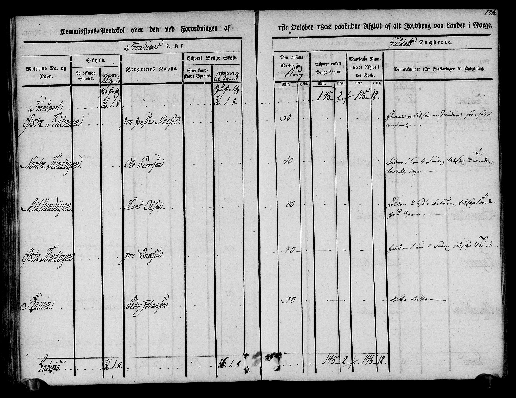 Rentekammeret inntil 1814, Realistisk ordnet avdeling, AV/RA-EA-4070/N/Ne/Nea/L0136a: Orkdal og Gauldal fogderi. Kommisjonsprotokoll for Gauldalen, 1803, p. 137