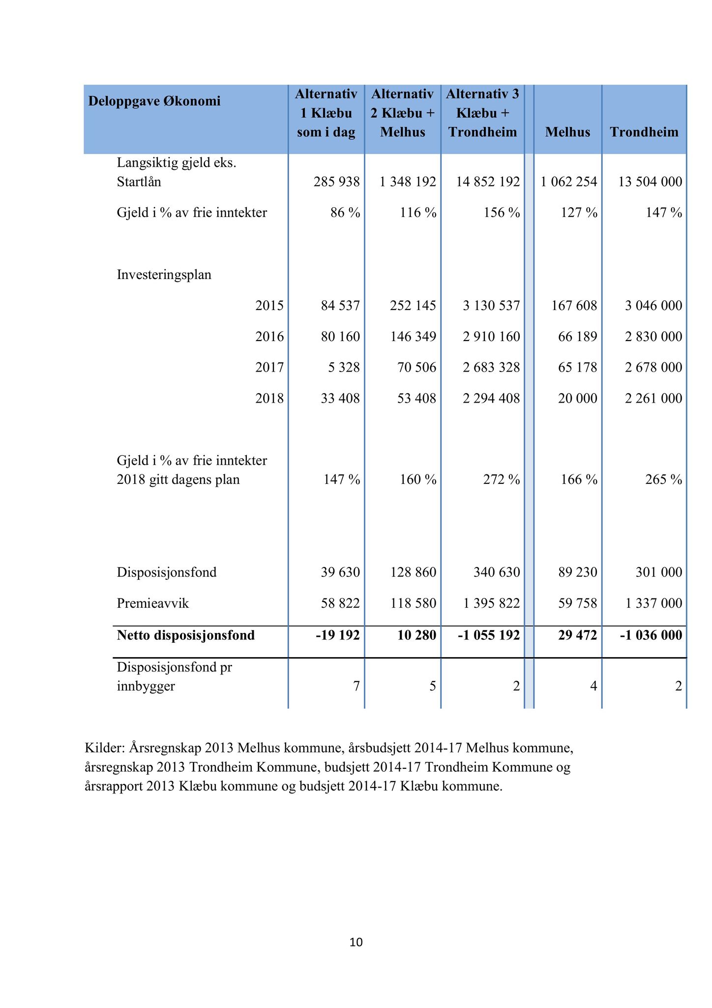 Klæbu Kommune, TRKO/KK/02-FS/L009: Formannsskapet - Møtedokumenter, 2016, p. 2295