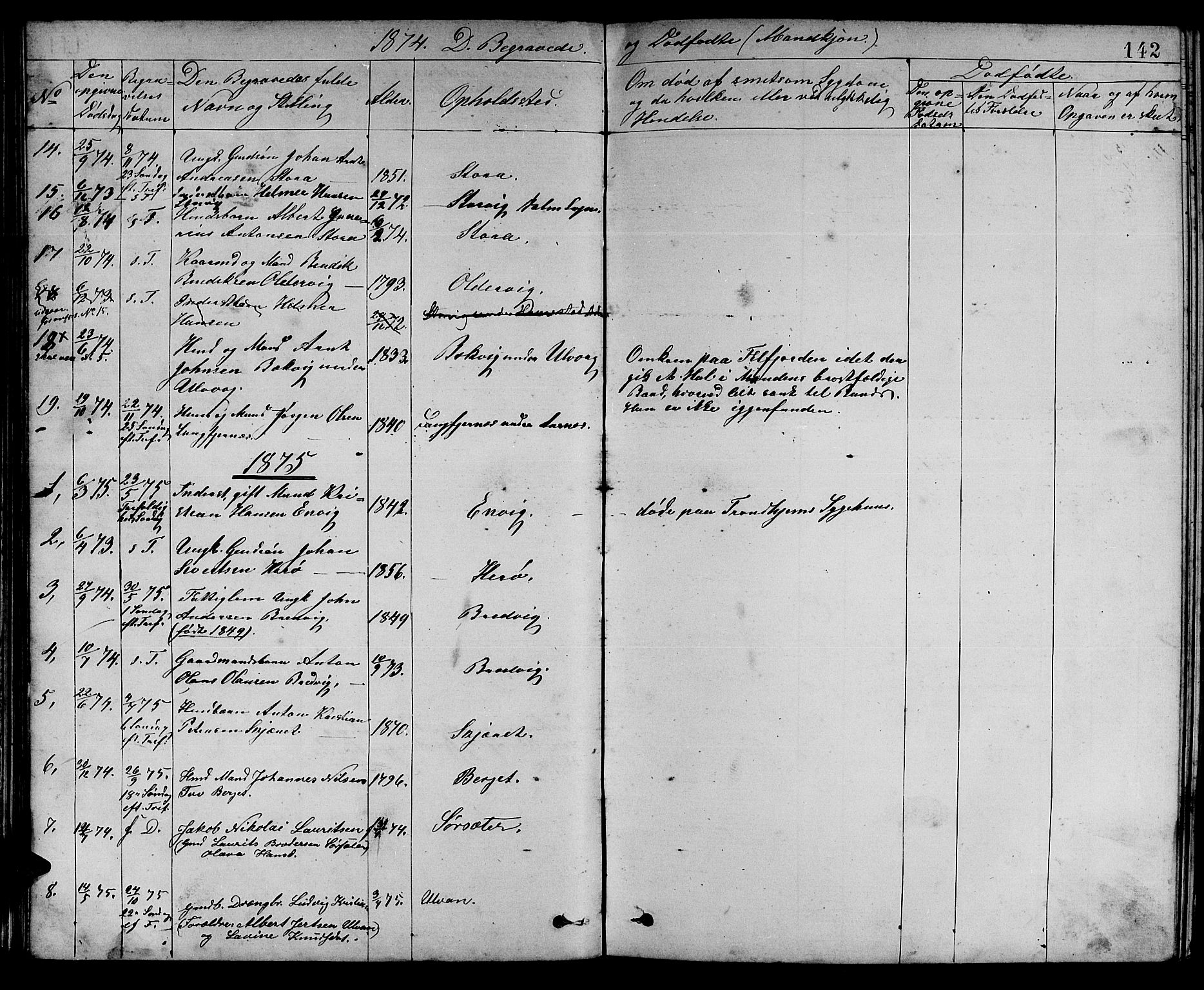 Ministerialprotokoller, klokkerbøker og fødselsregistre - Sør-Trøndelag, SAT/A-1456/637/L0561: Parish register (copy) no. 637C02, 1873-1882, p. 142