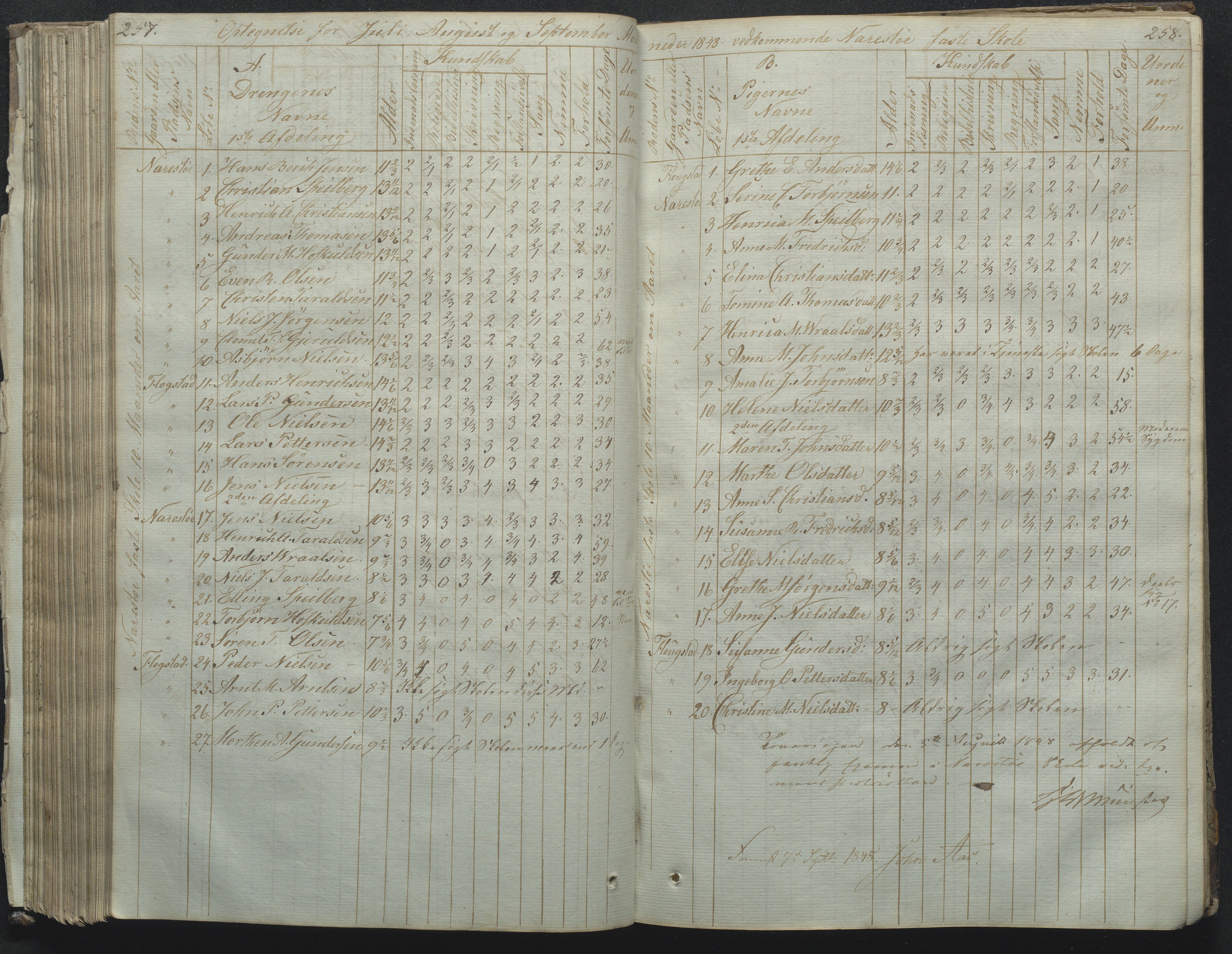 Flosta kommune, Narestø skole, AAKS/KA0916-550c/F2/L0001: Skoleprotokoll for Naresø faste skole, 1829-1862, p. 257-258