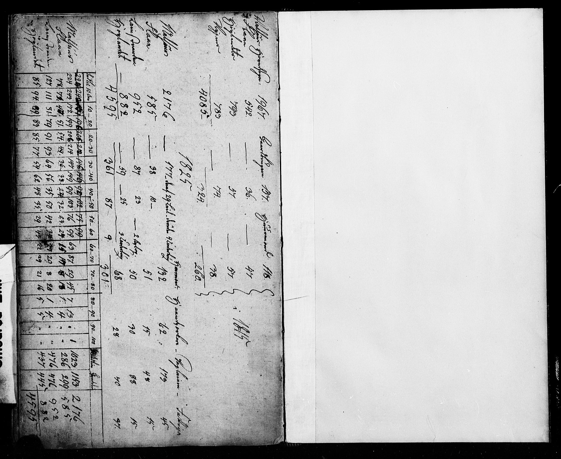 SAT, Census 1815 for Melhus, 1815