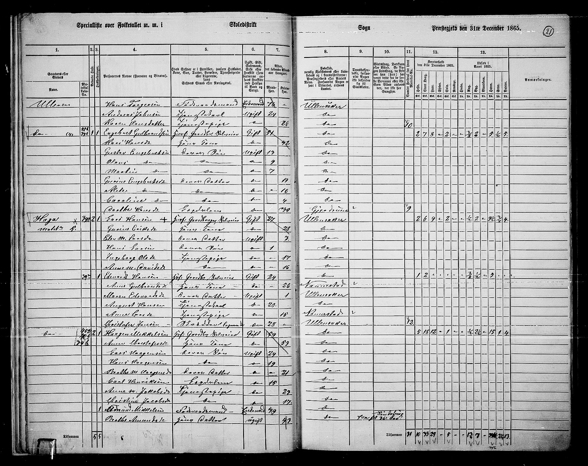 RA, 1865 census for Ullensaker, 1865, p. 18