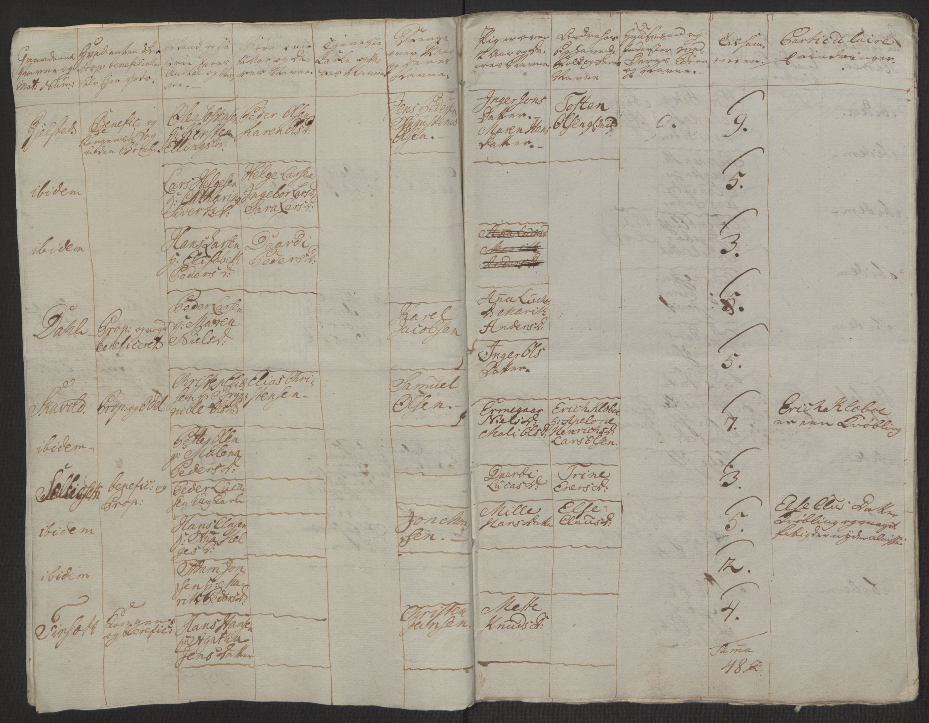 Rentekammeret inntil 1814, Realistisk ordnet avdeling, AV/RA-EA-4070/Ol/L0022a/0001: [Gg 10]: Ekstraskatten, 23.09.1762. Nordlands amt / Salten, 1762-1763, p. 136