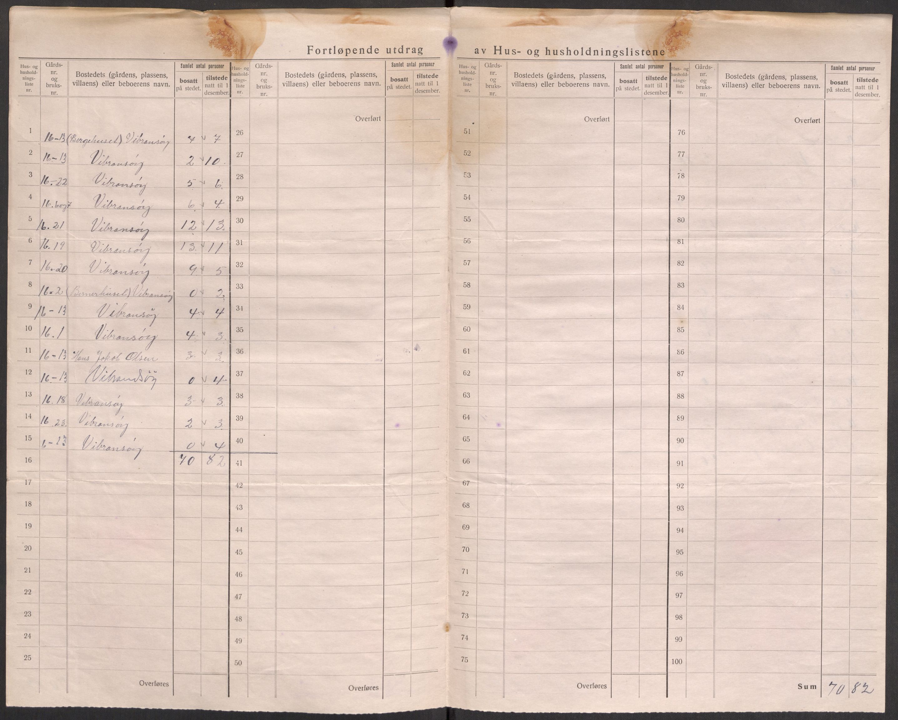 SAST, 1920 census for Torvastad, 1920, p. 25