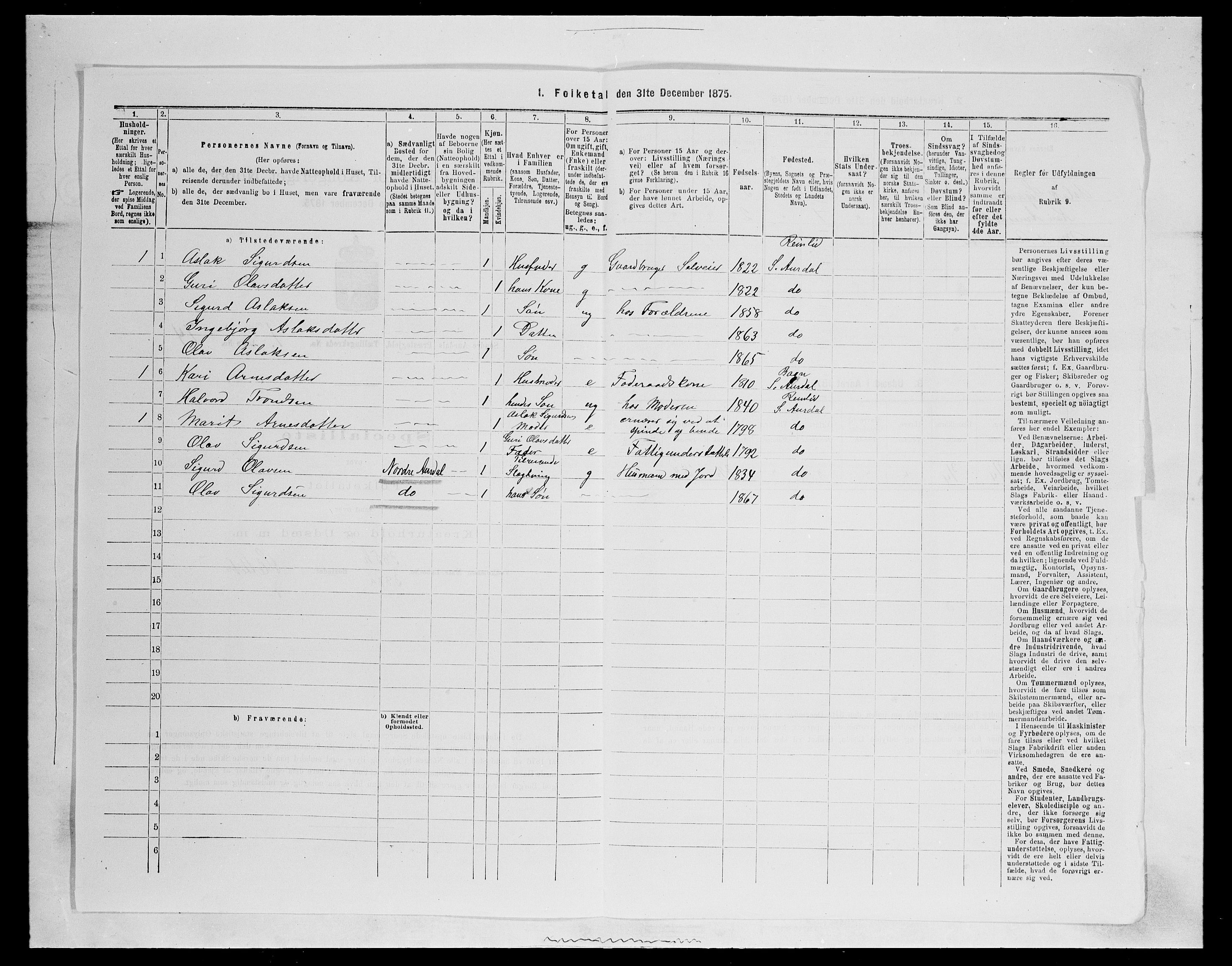 SAH, 1875 census for 0540P Sør-Aurdal, 1875, p. 302