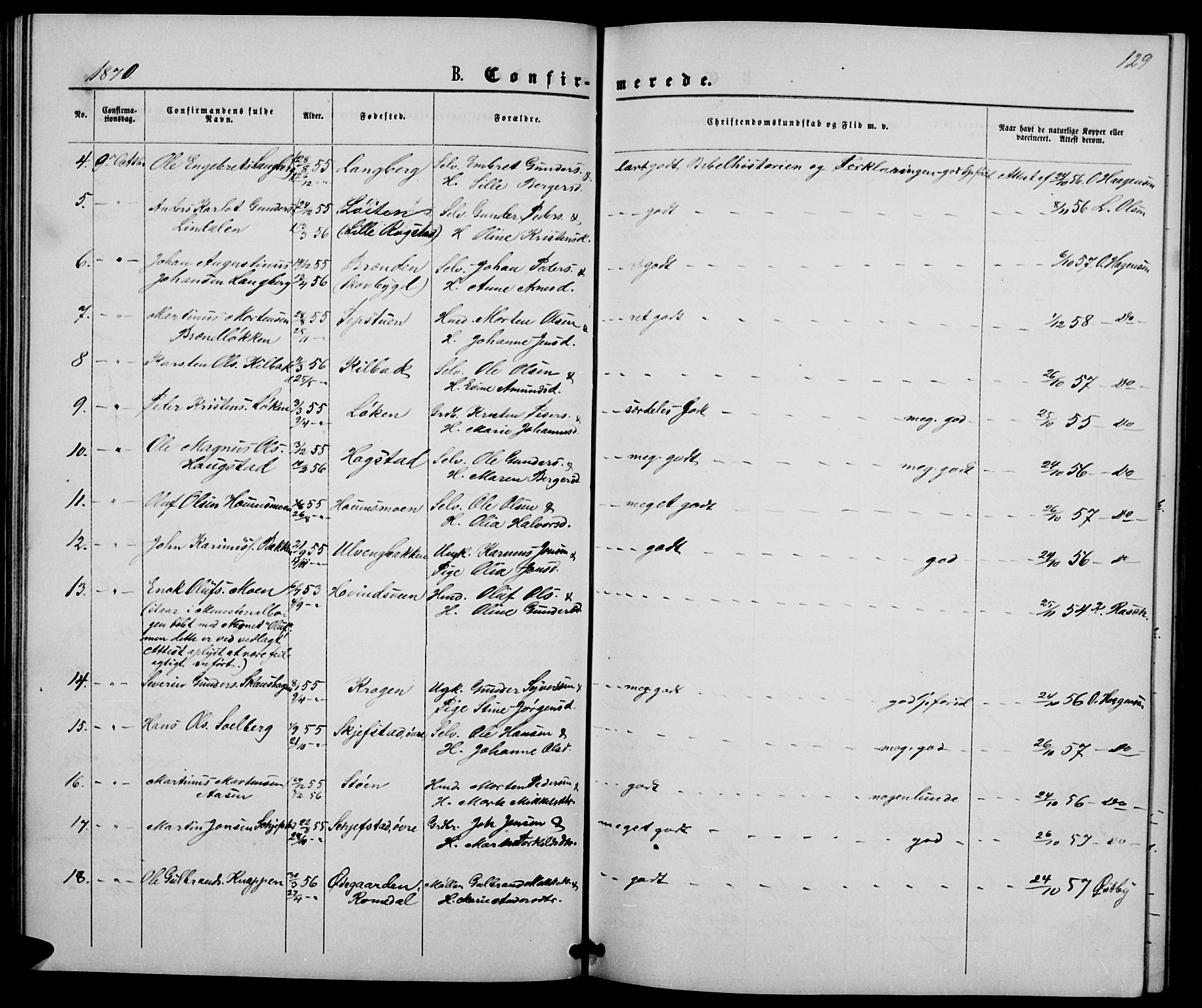 Elverum prestekontor, AV/SAH-PREST-044/H/Ha/Hab/L0004: Parish register (copy) no. 4, 1866-1874, p. 129