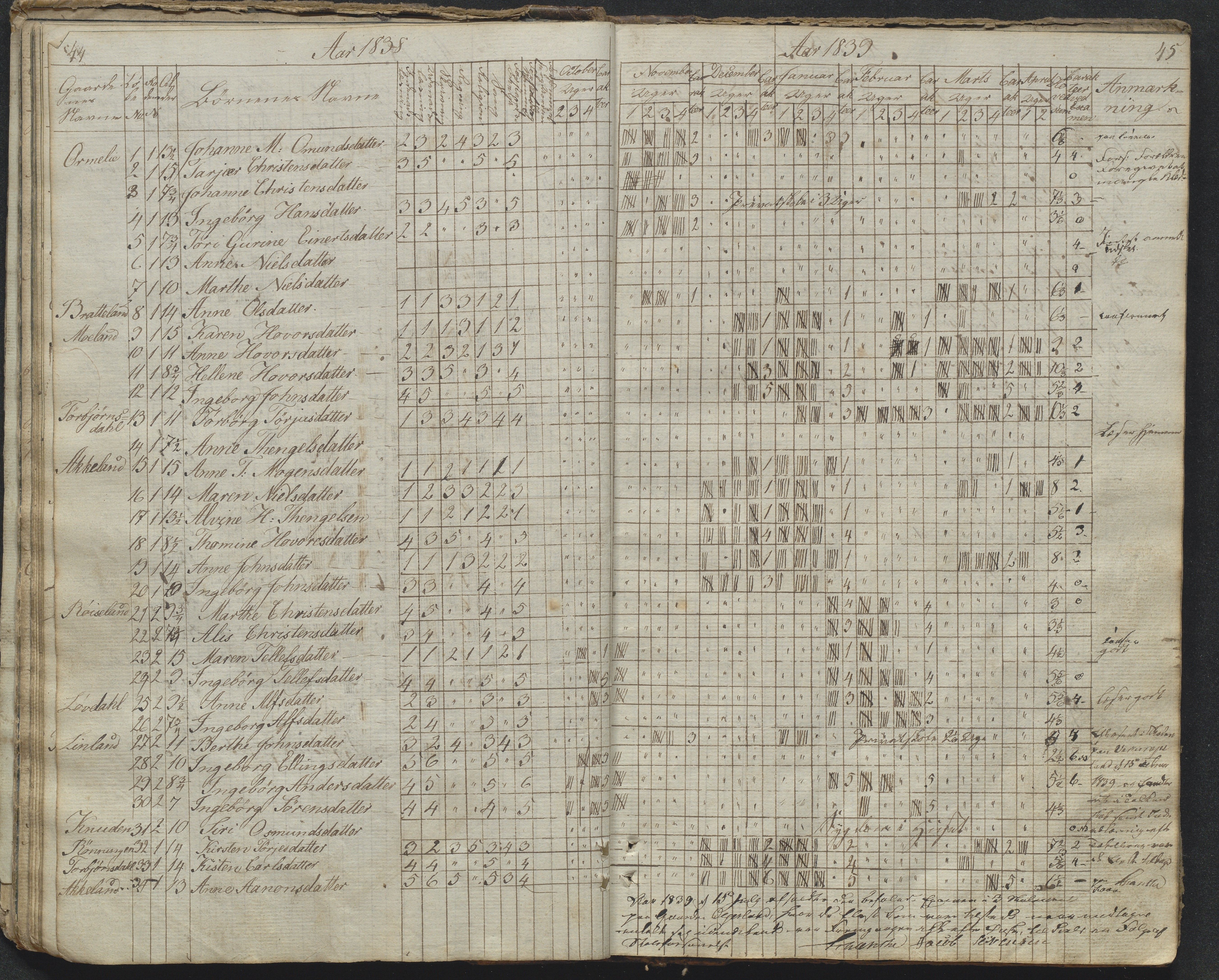 Søndeled kommune, AAKS/KA0913-PK/1/05/05f/L0031: Dagbok (Røed), 1828-1863, p. 44-45