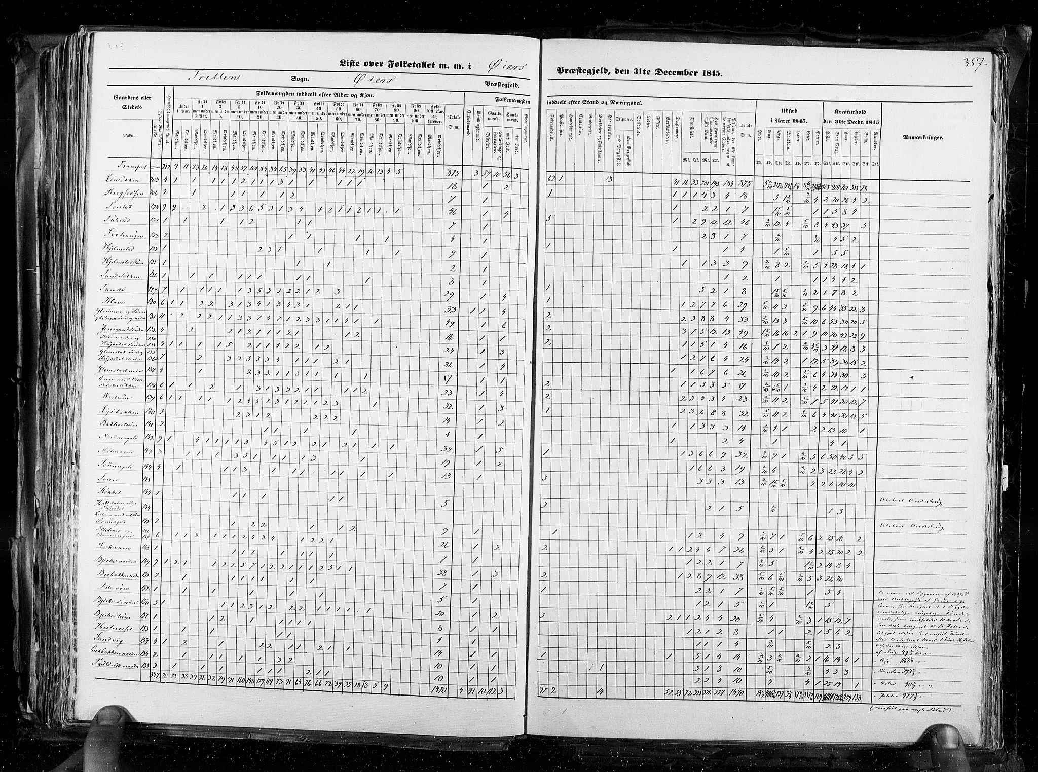 RA, Census 1845, vol. 3: Hedemarken amt og Kristians amt, 1845, p. 357