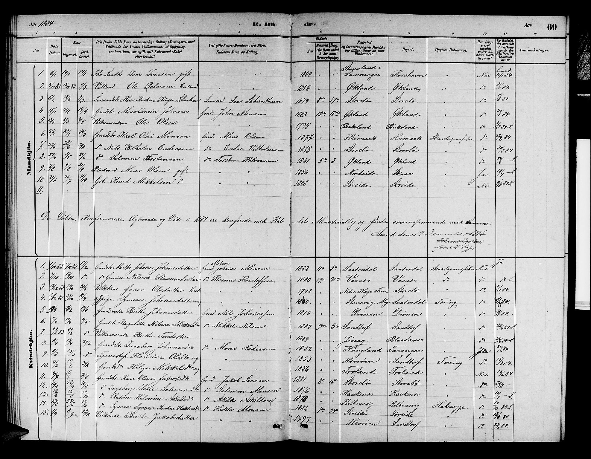 Austevoll sokneprestembete, AV/SAB-A-74201/H/Ha/Hab/Haba/L0002: Parish register (copy) no. A 2, 1880-1888, p. 69