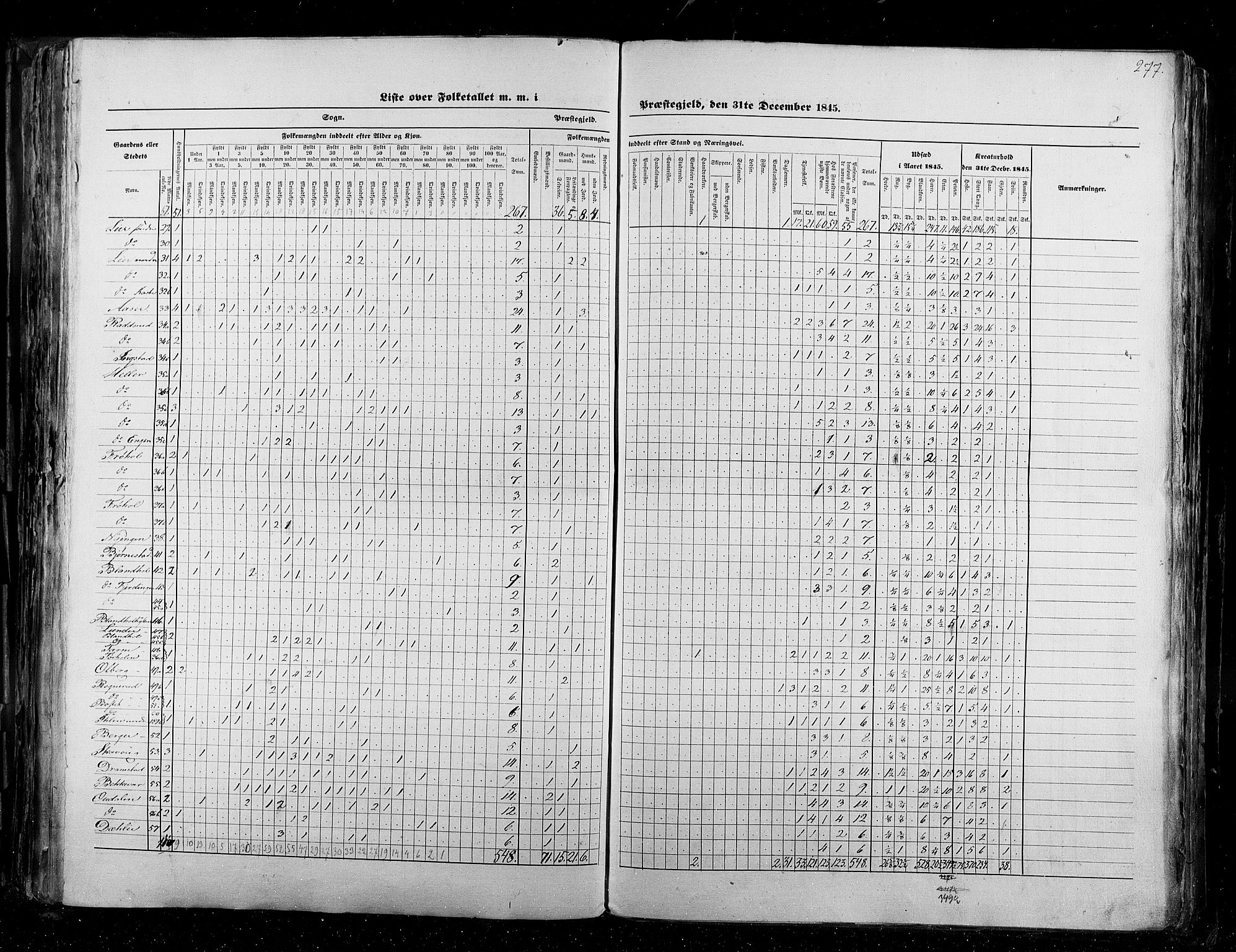 RA, Census 1845, vol. 2: Smålenenes amt og Akershus amt, 1845, p. 277