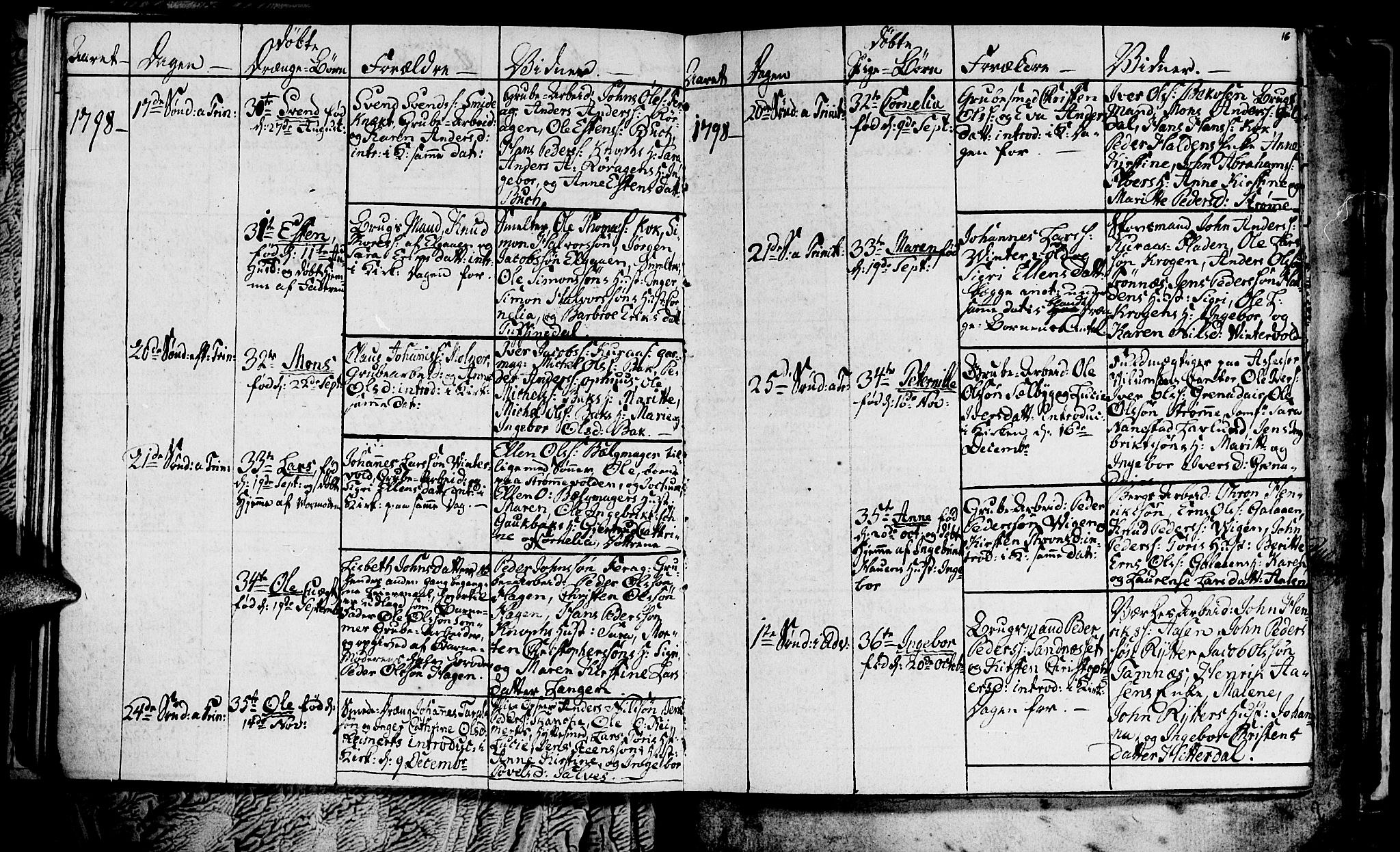 Ministerialprotokoller, klokkerbøker og fødselsregistre - Sør-Trøndelag, AV/SAT-A-1456/681/L0937: Parish register (copy) no. 681C01, 1798-1810, p. 16