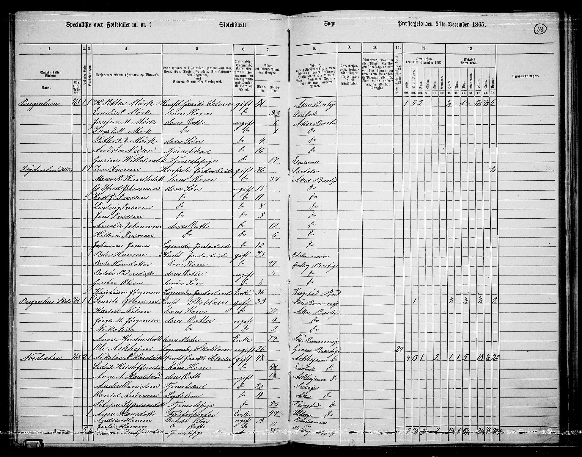 RA, 1865 census for Østre Aker, 1865, p. 337