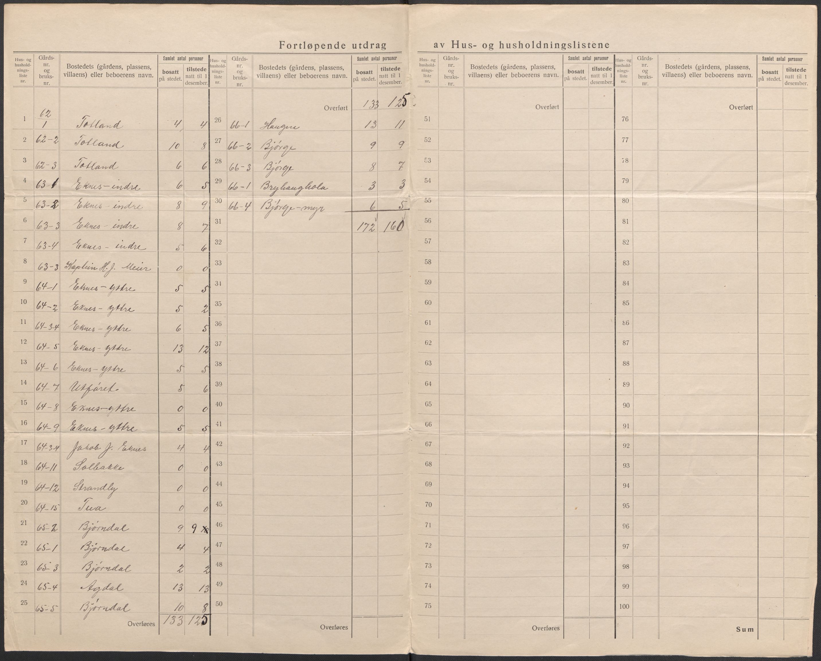 SAB, 1920 census for Hosanger, 1920, p. 50