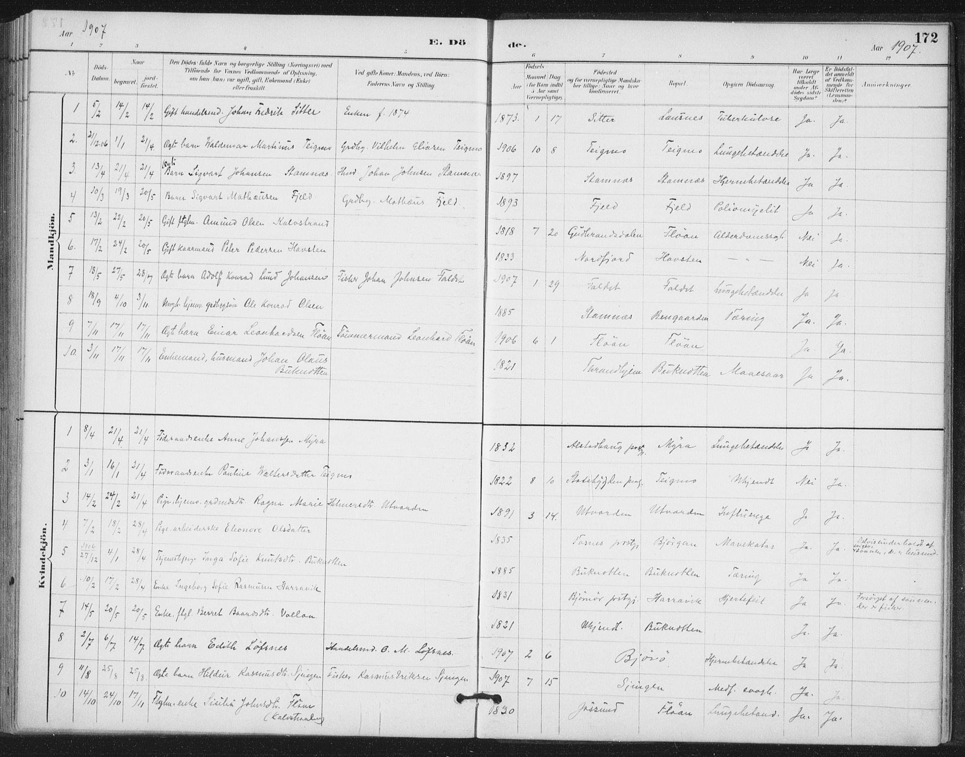 Ministerialprotokoller, klokkerbøker og fødselsregistre - Nord-Trøndelag, AV/SAT-A-1458/772/L0603: Parish register (official) no. 772A01, 1885-1912, p. 172