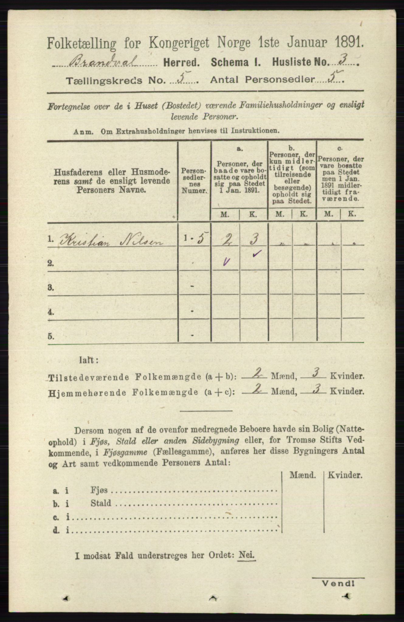 RA, 1891 census for 0422 Brandval, 1891, p. 2110