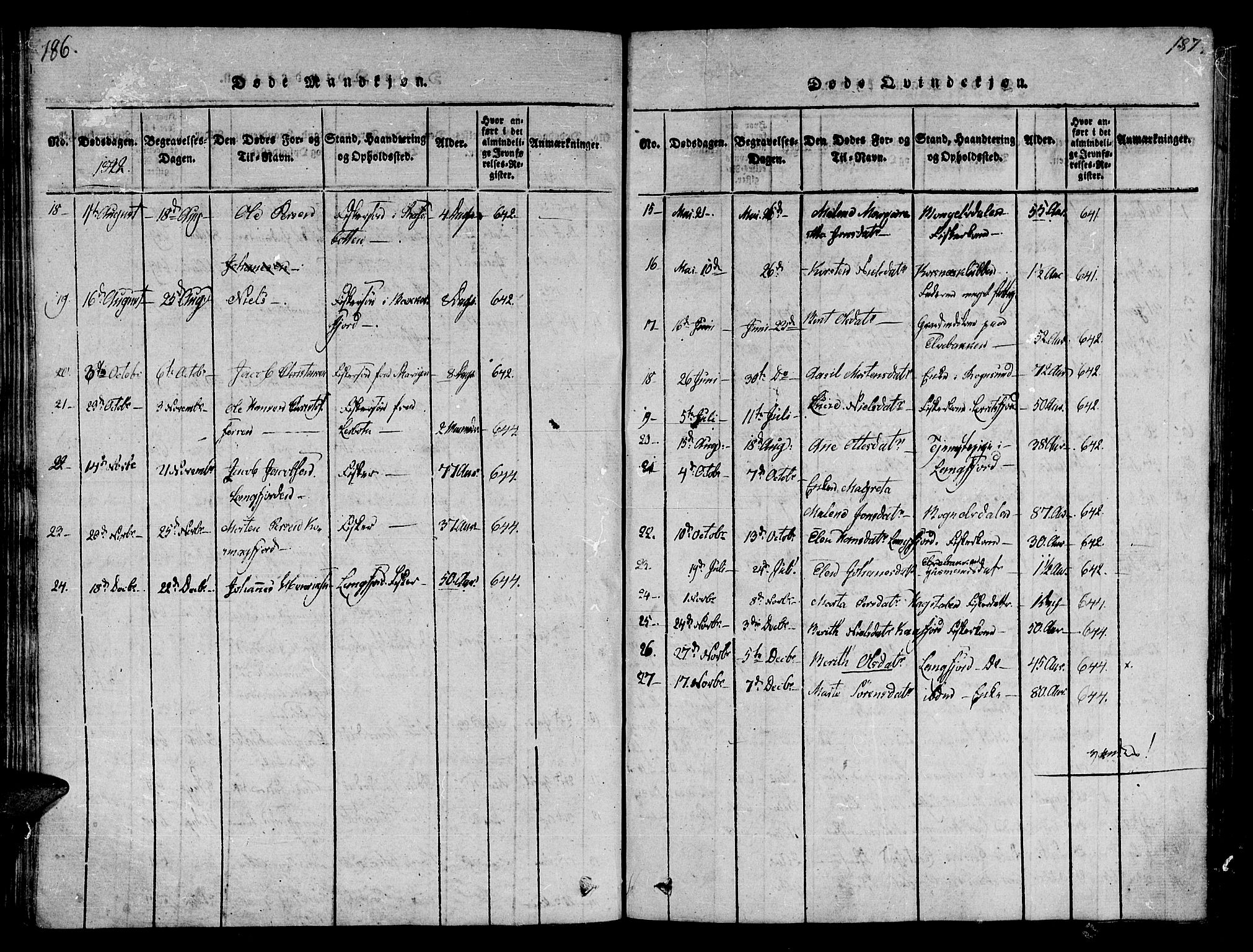 Talvik sokneprestkontor, AV/SATØ-S-1337/H/Ha/L0008kirke: Parish register (official) no. 8, 1821-1837, p. 186-187