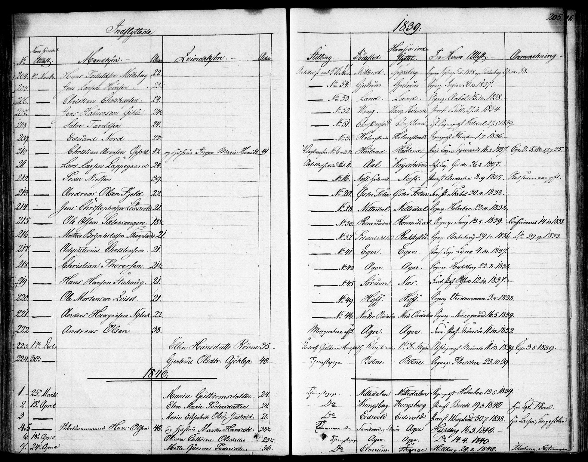 Garnisonsmenigheten Kirkebøker, SAO/A-10846/F/Fa/L0007: Parish register (official) no. 7, 1828-1881, p. 205