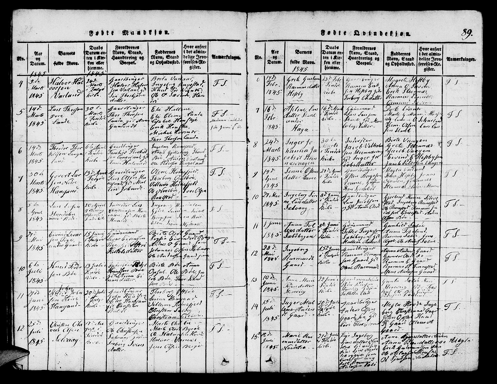 Finnøy sokneprestkontor, AV/SAST-A-101825/H/Ha/Hab/L0001: Parish register (copy) no. B 1, 1816-1856, p. 89