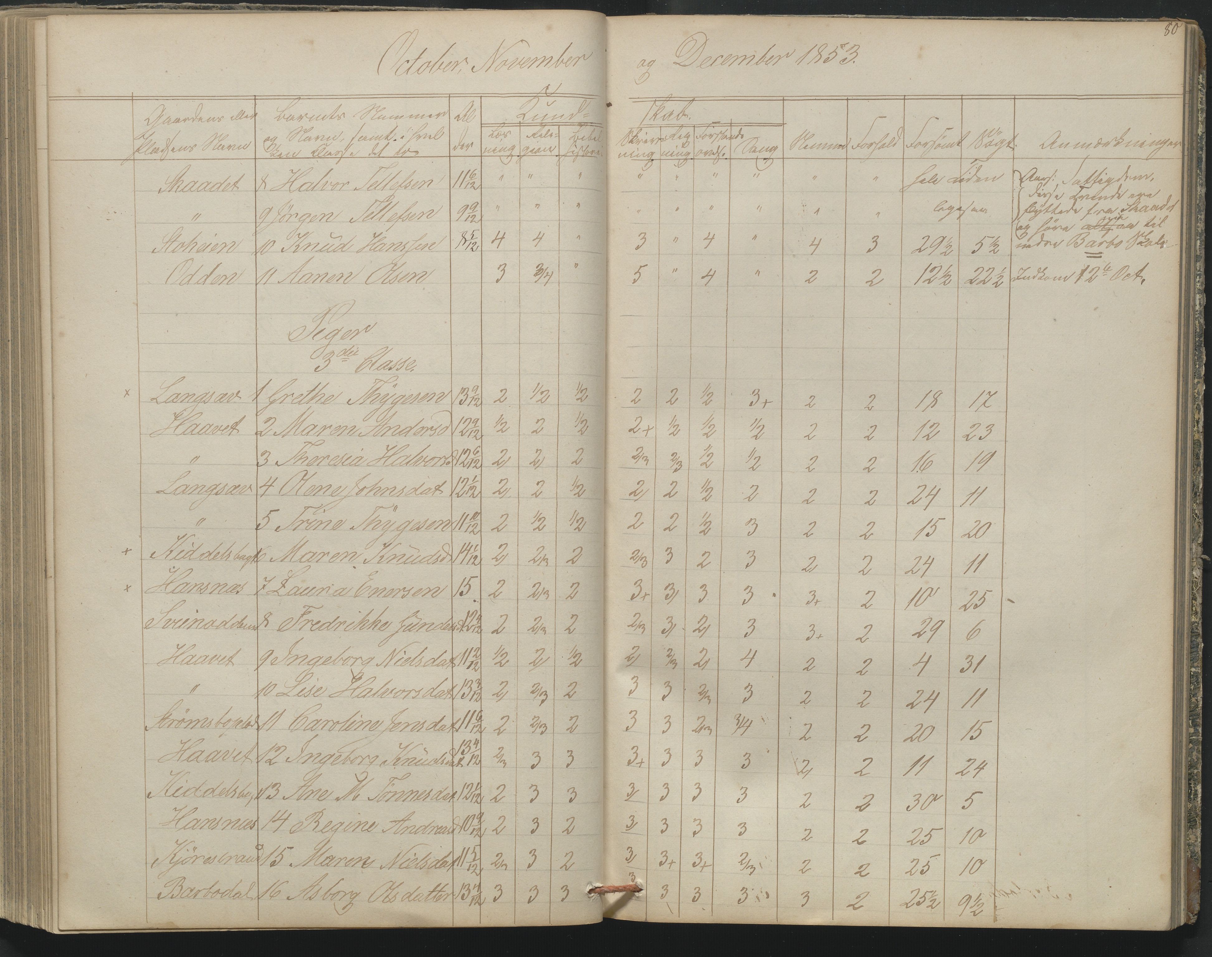 Arendal kommune, Katalog I, AAKS/KA0906-PK-I/07/L0164: Skoleprotokoll for Barbu 2. faste skole, 1849-1856, p. 80