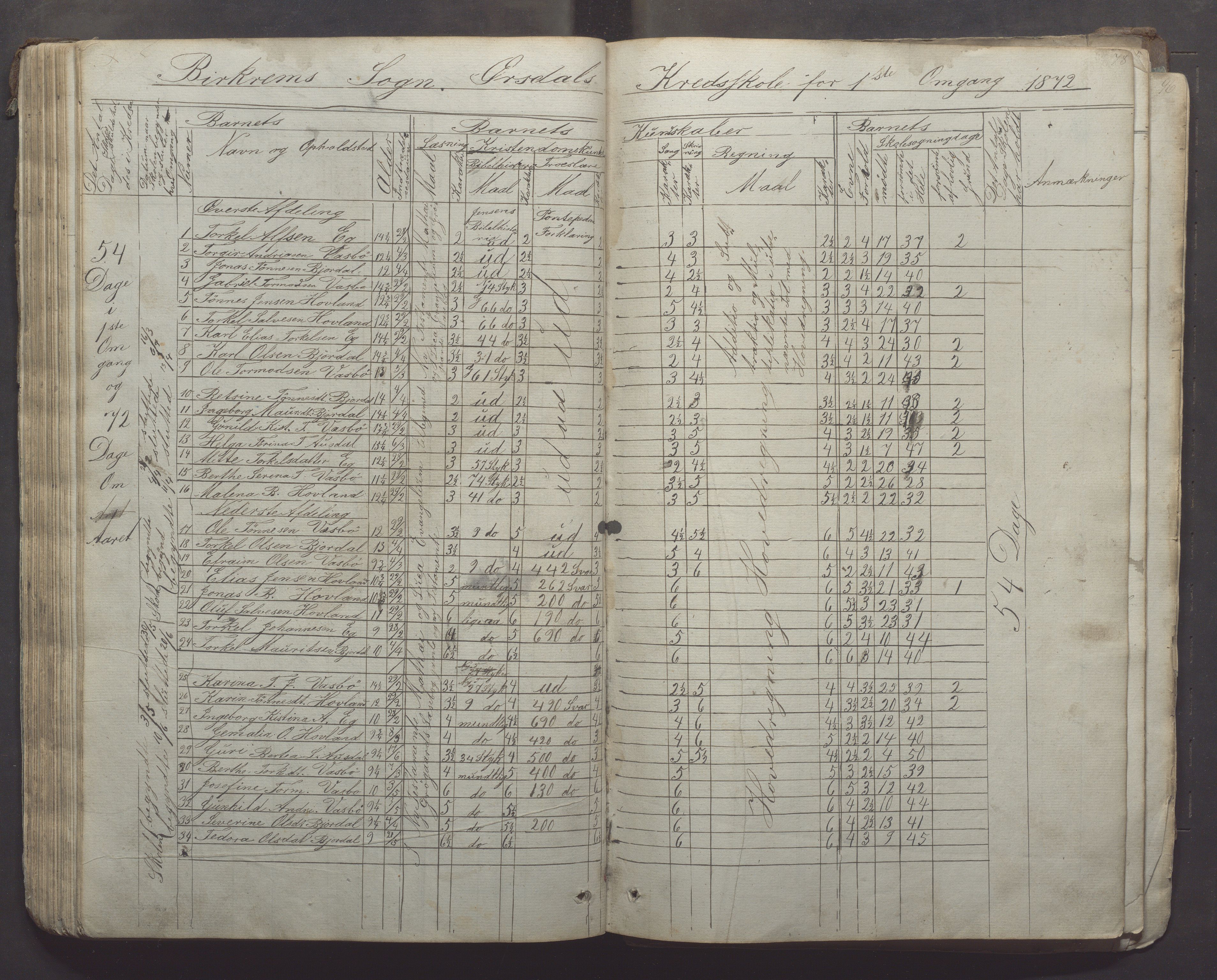 Bjerkreim kommune - Skulestyret, IKAR/K-101539/H/L0005: Skuleprotokoll, 1862-1882, p. 78