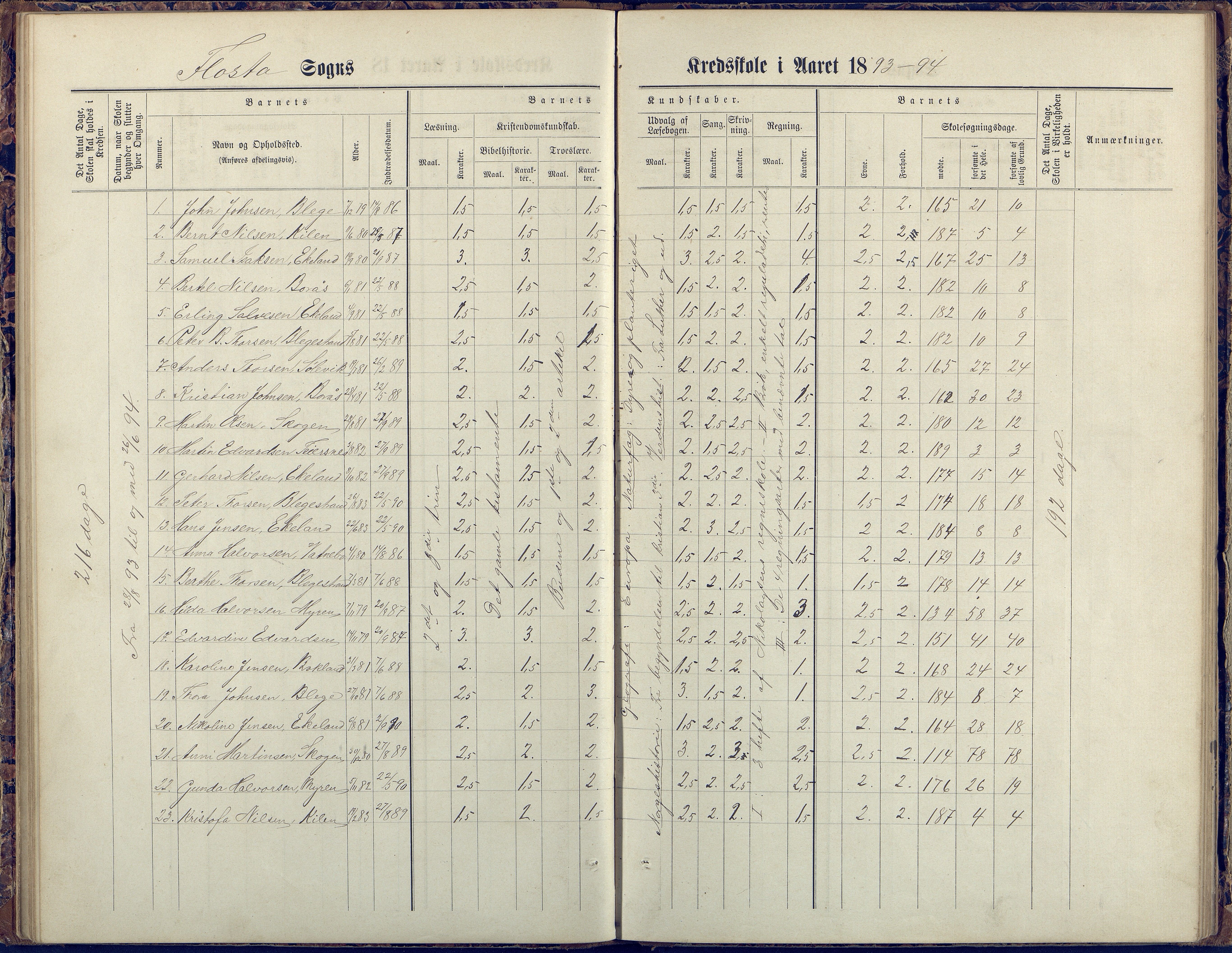 Flosta kommune, Vatnebu skole, AAKS/KA0916-550d/F3/L0002: Skoleprotokoll, 1878-1906