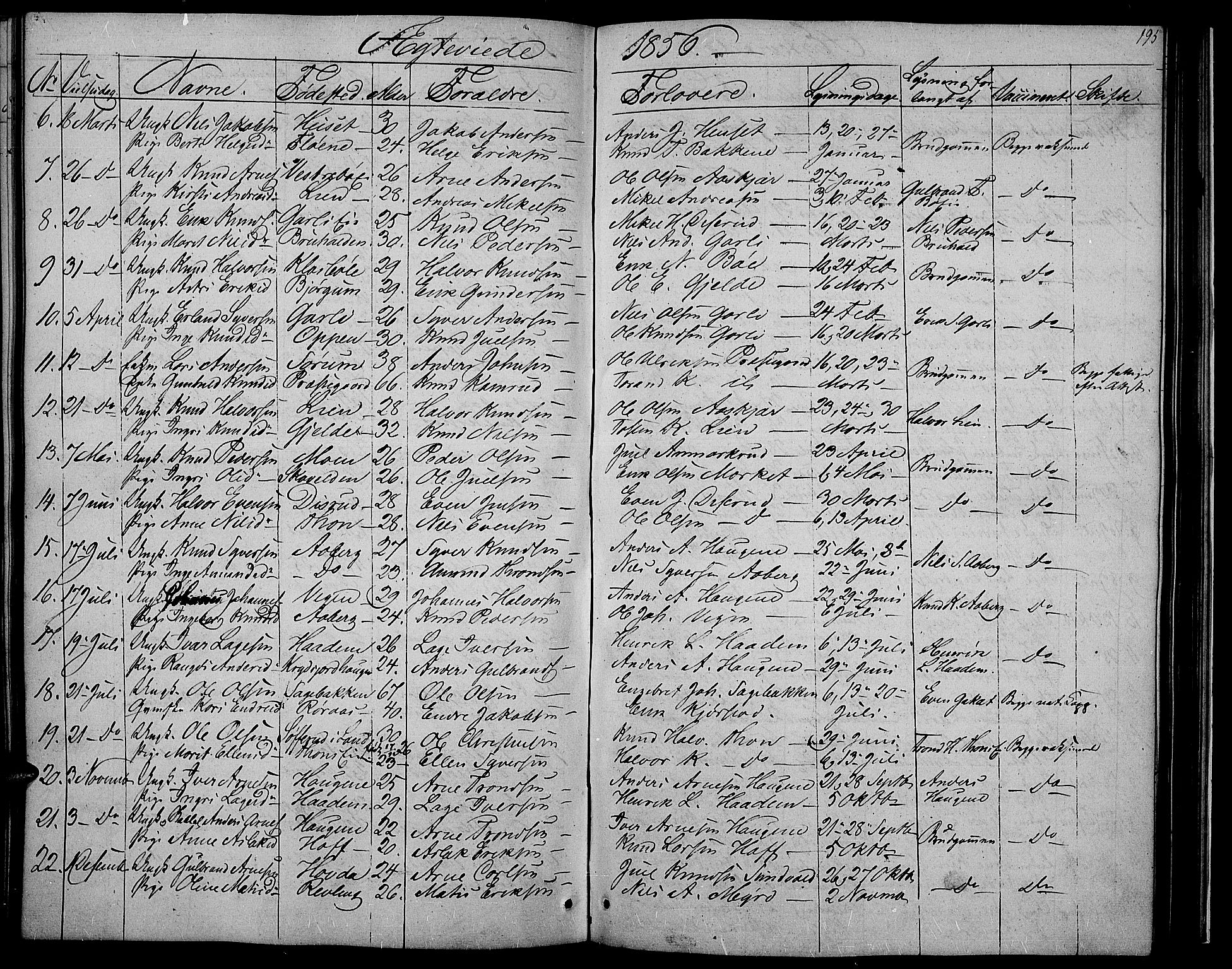 Nord-Aurdal prestekontor, SAH/PREST-132/H/Ha/Hab/L0002: Parish register (copy) no. 2, 1842-1877, p. 195