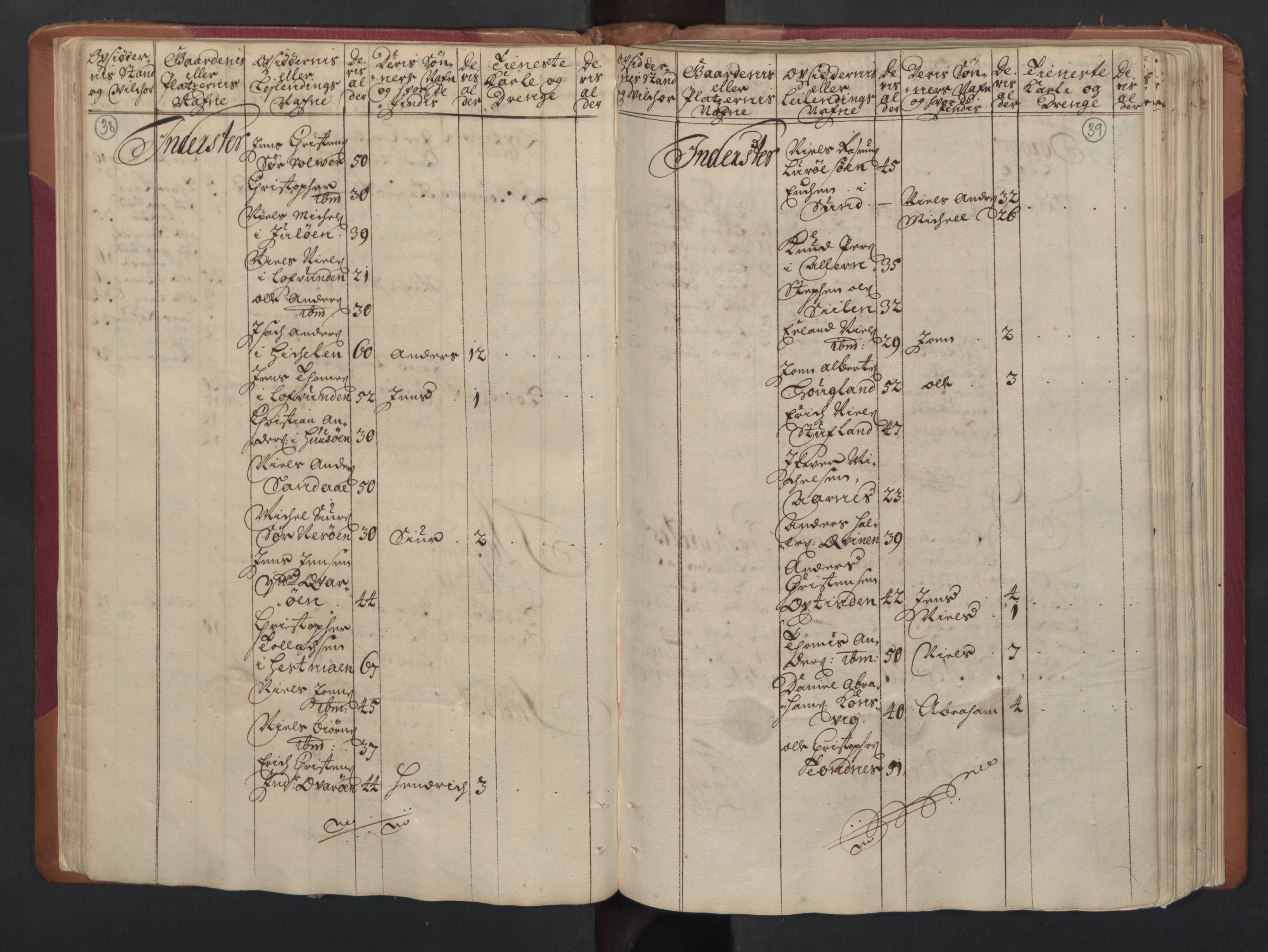 RA, Census (manntall) 1701, no. 16: Helgeland fogderi, 1701, p. 38-39