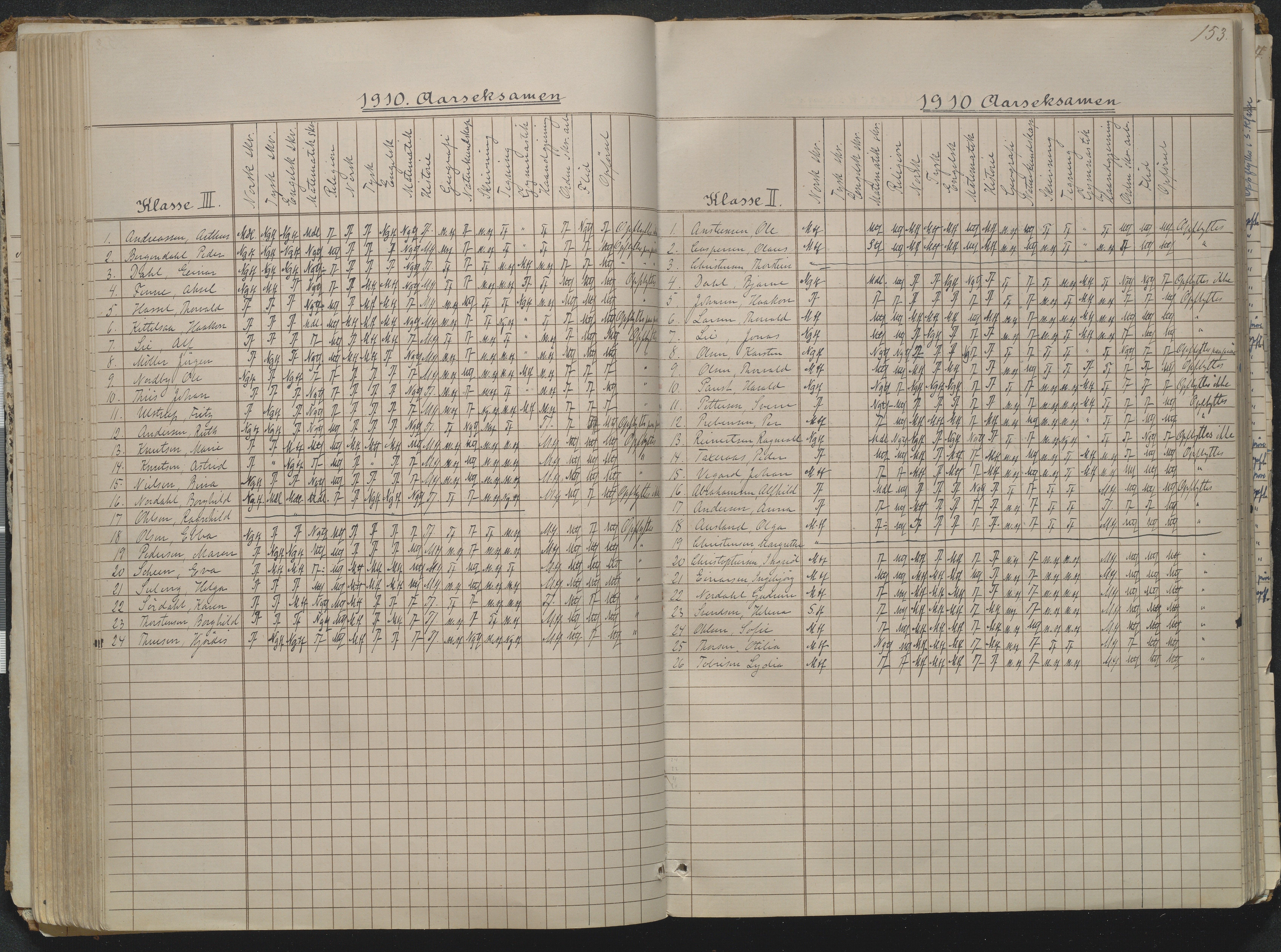 Risør kommune, AAKS/KA0901-PK/1/05/05g/L0004: Karakterprotokoll, 1870, p. 153