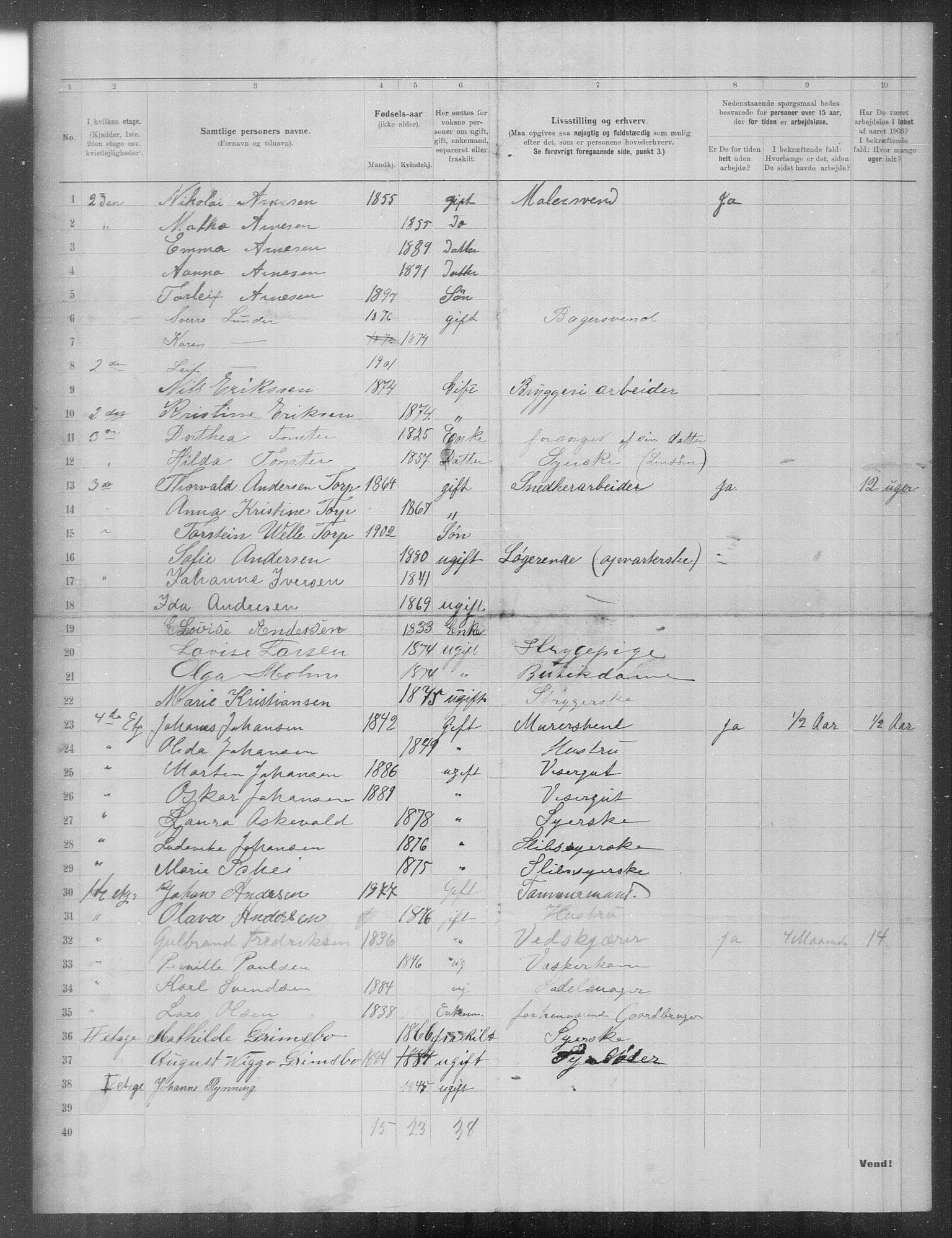 OBA, Municipal Census 1903 for Kristiania, 1903, p. 12668