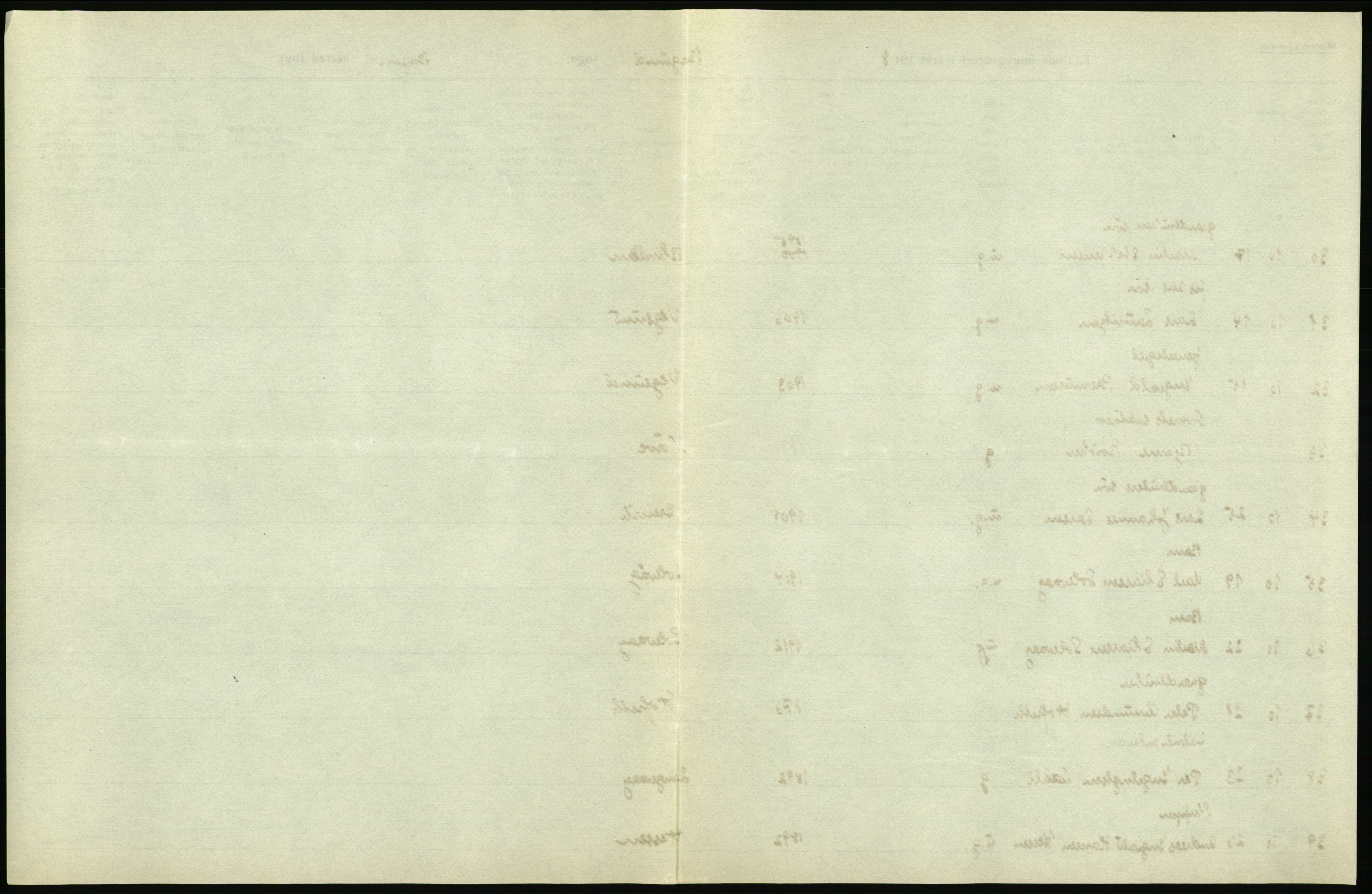 Statistisk sentralbyrå, Sosiodemografiske emner, Befolkning, RA/S-2228/D/Df/Dfb/Dfbh/L0045: Møre fylke: Døde. Bygder og byer., 1918, p. 449