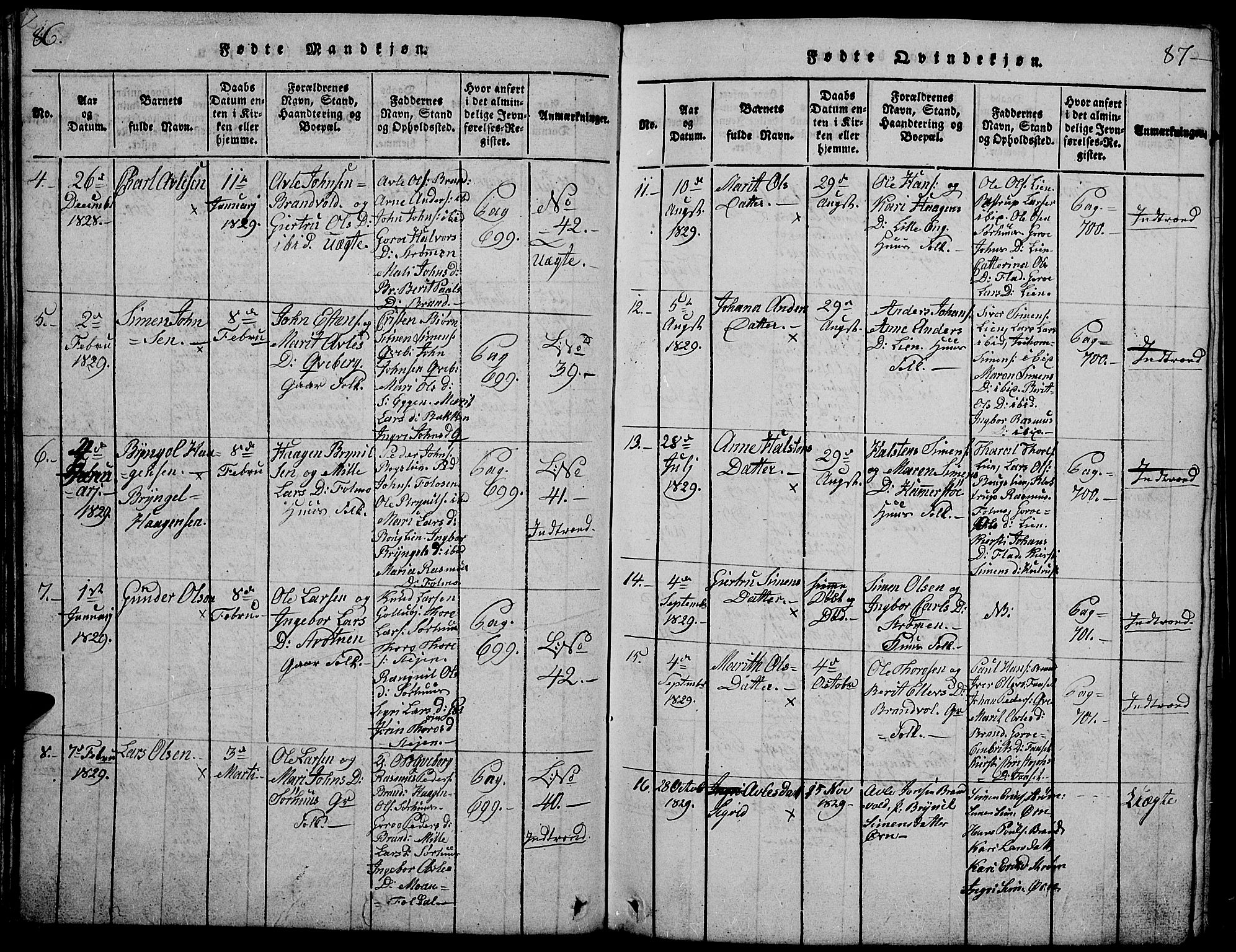 Tynset prestekontor, SAH/PREST-058/H/Ha/Hab/L0002: Parish register (copy) no. 2, 1814-1862, p. 86-87