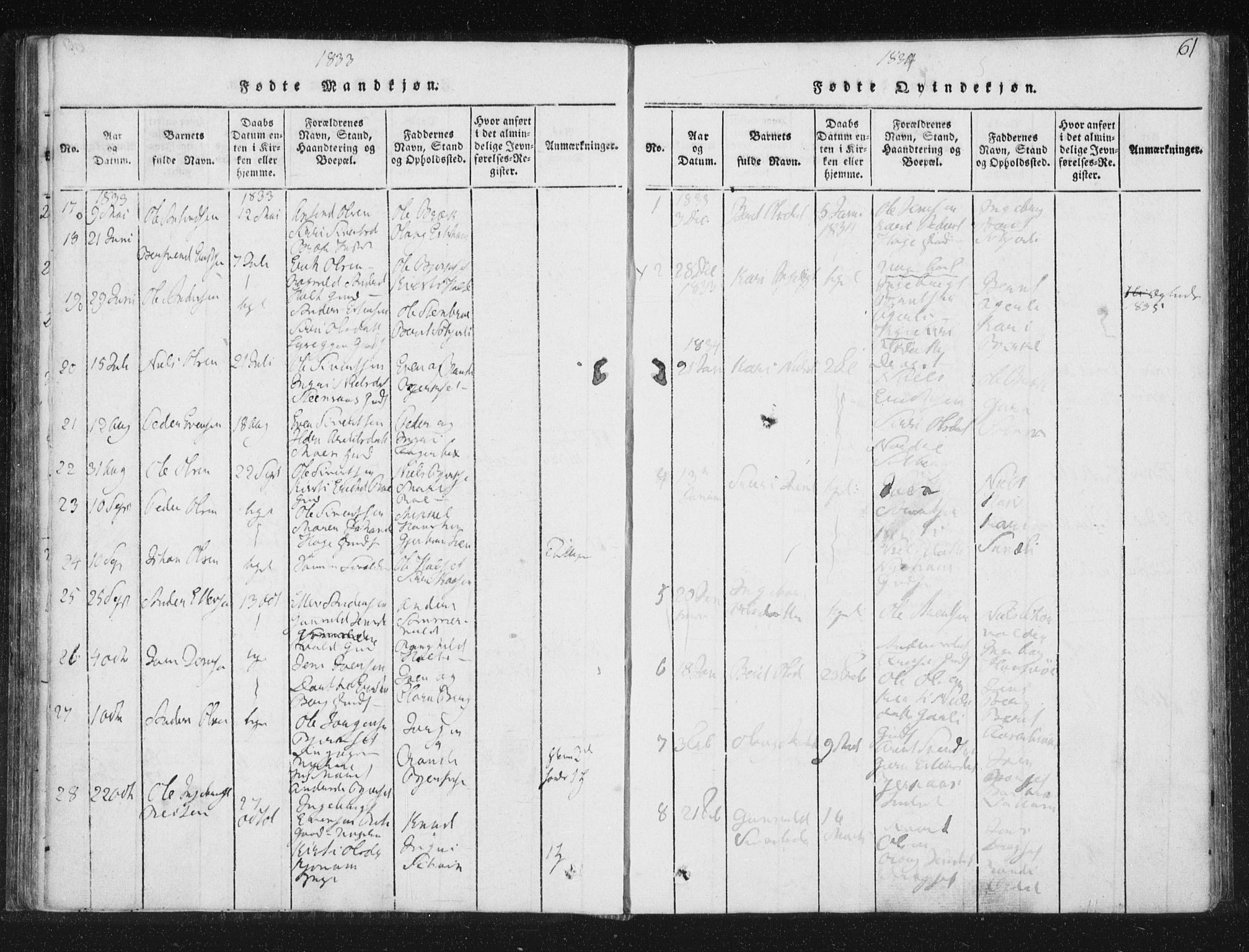 Ministerialprotokoller, klokkerbøker og fødselsregistre - Sør-Trøndelag, AV/SAT-A-1456/689/L1037: Parish register (official) no. 689A02, 1816-1842, p. 61