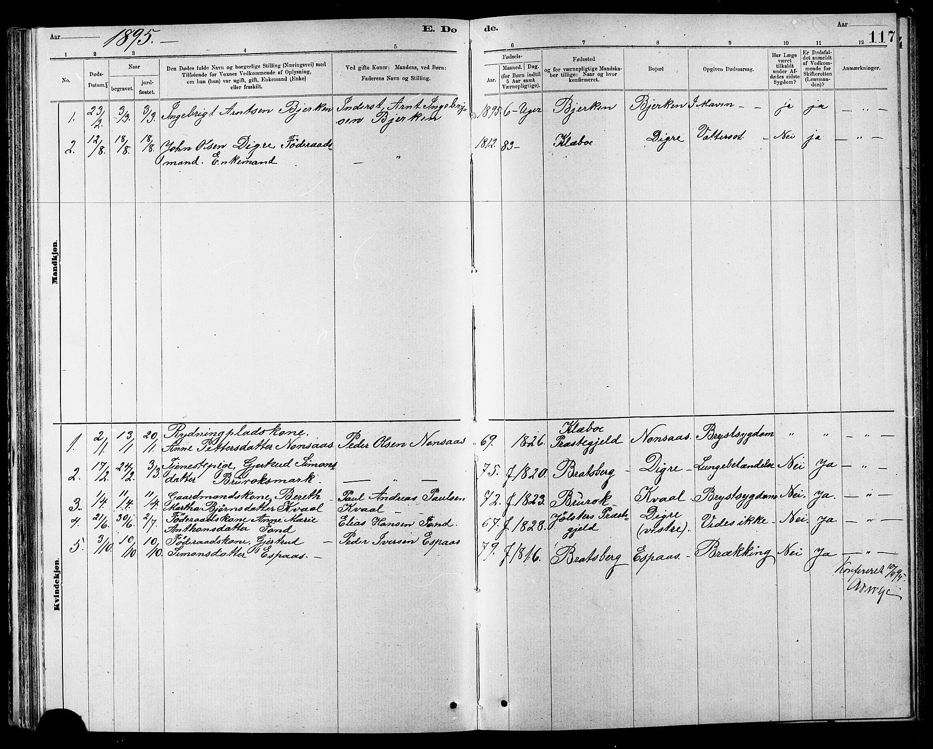 Ministerialprotokoller, klokkerbøker og fødselsregistre - Sør-Trøndelag, AV/SAT-A-1456/608/L0341: Parish register (copy) no. 608C07, 1890-1912, p. 117