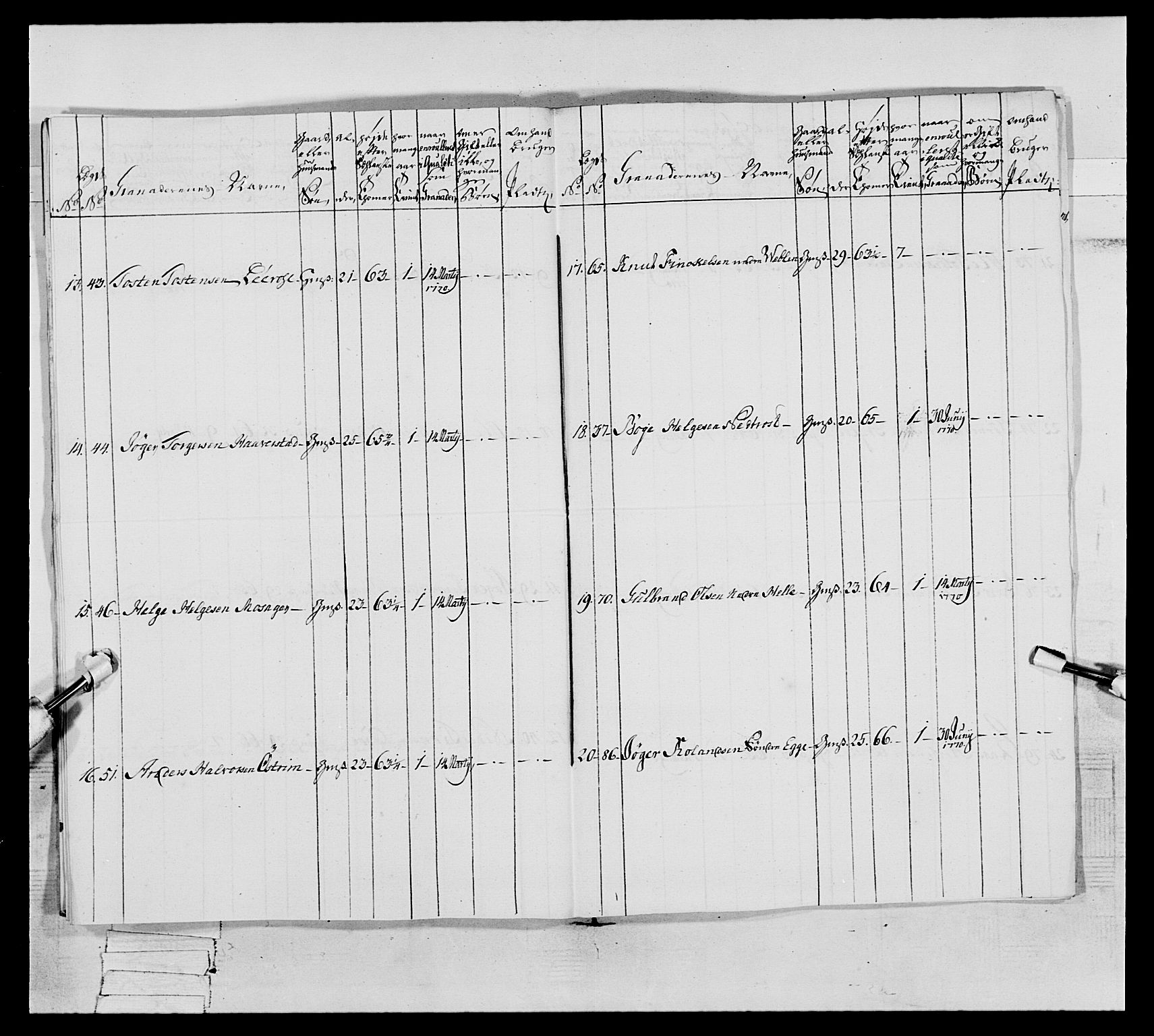 Generalitets- og kommissariatskollegiet, Det kongelige norske kommissariatskollegium, AV/RA-EA-5420/E/Eh/L0062: 2. Opplandske nasjonale infanteriregiment, 1769-1773, p. 108