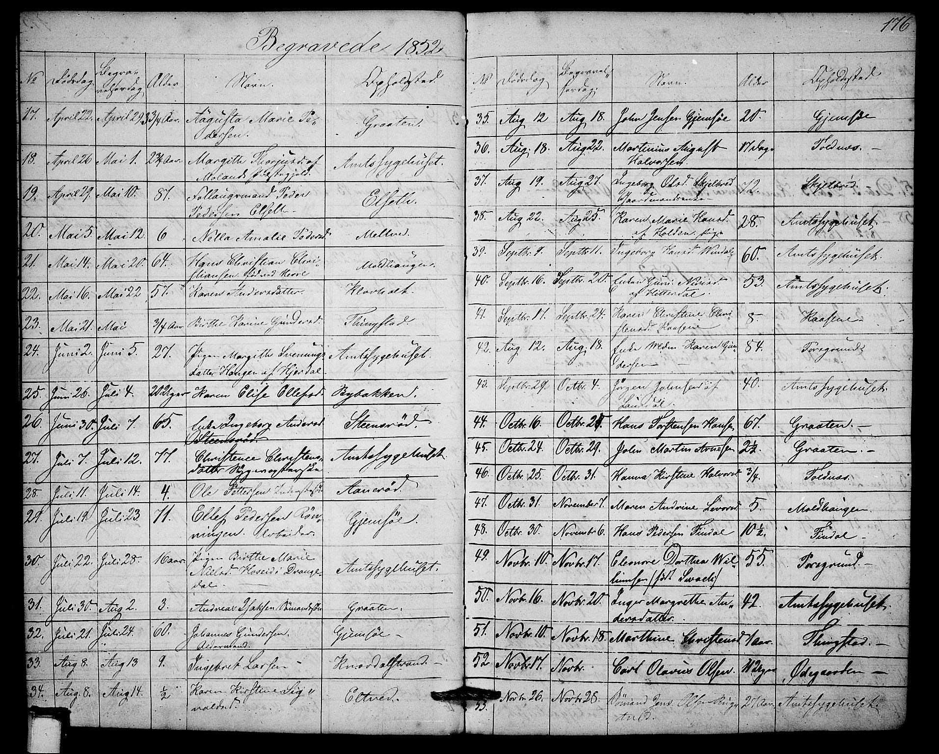 Solum kirkebøker, SAKO/A-306/G/Ga/L0003: Parish register (copy) no. I 3, 1848-1859, p. 176