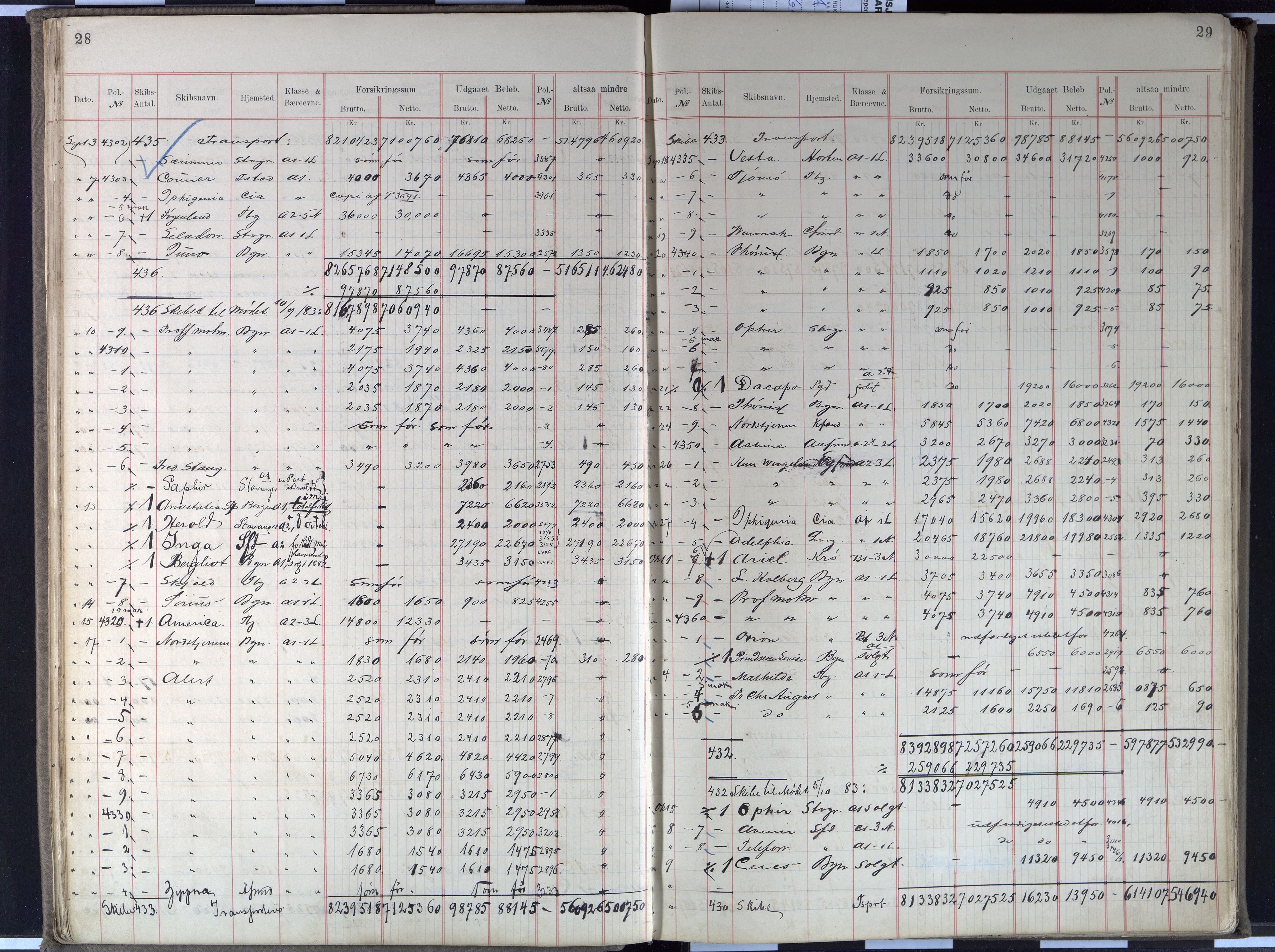 Pa 63 - Østlandske skibsassuranceforening, VEMU/A-1079/G/Gb/L0002: Forsikringsprotokoll 2, 1882-1893