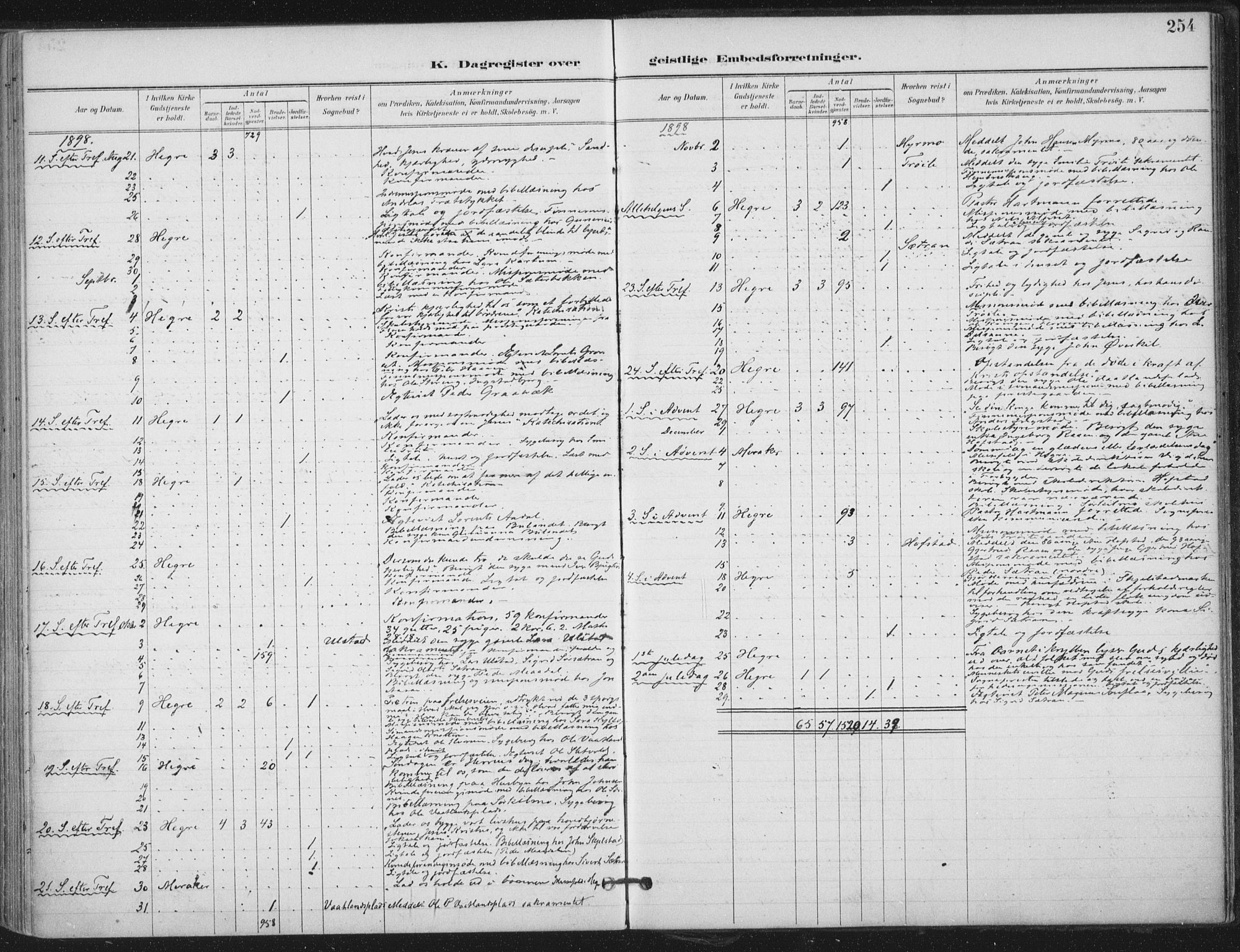 Ministerialprotokoller, klokkerbøker og fødselsregistre - Nord-Trøndelag, AV/SAT-A-1458/703/L0031: Parish register (official) no. 703A04, 1893-1914, p. 254