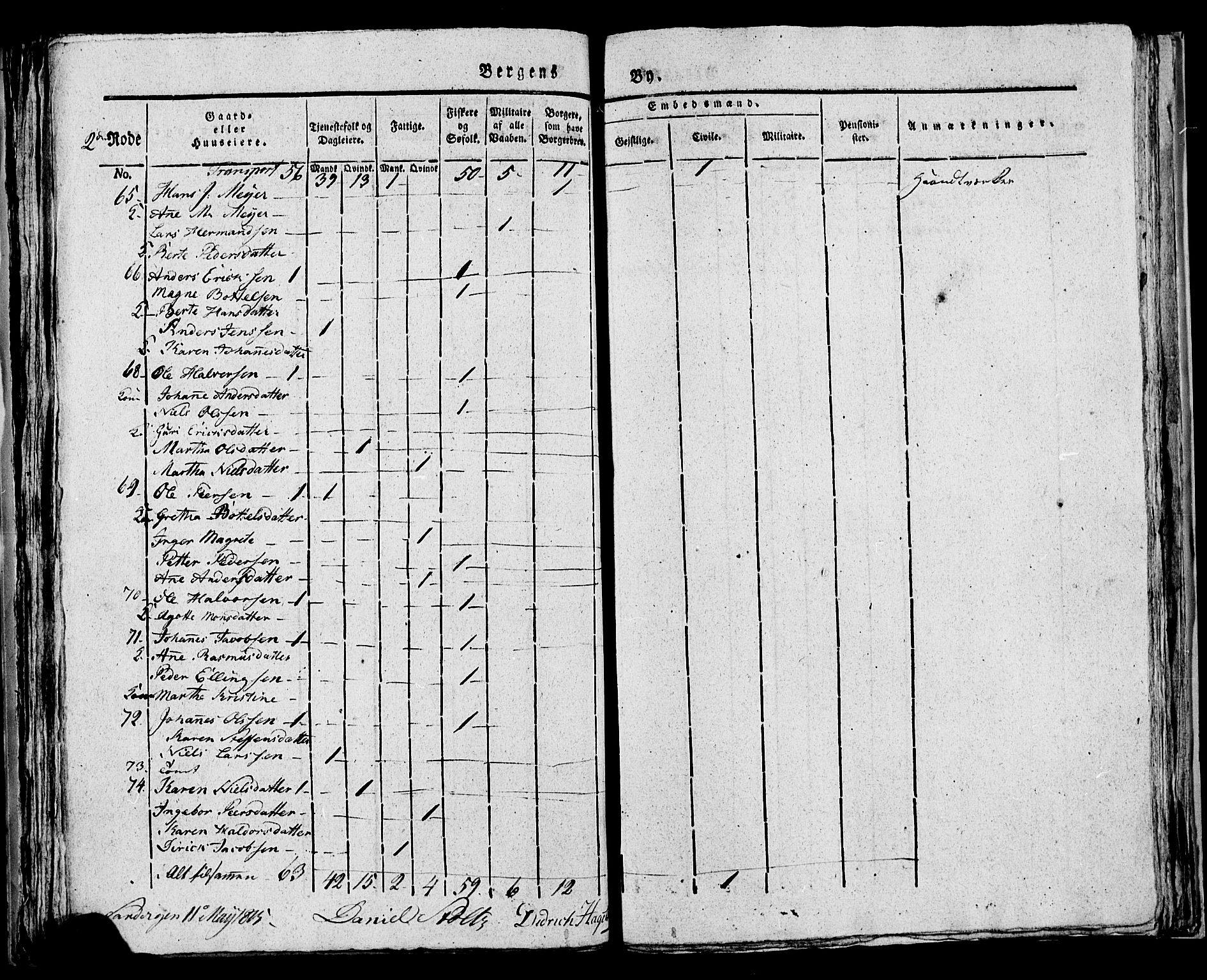 SAB, Census 1815 for rural districts of Korskirken parish and Domkirken parish, 1815, p. 29