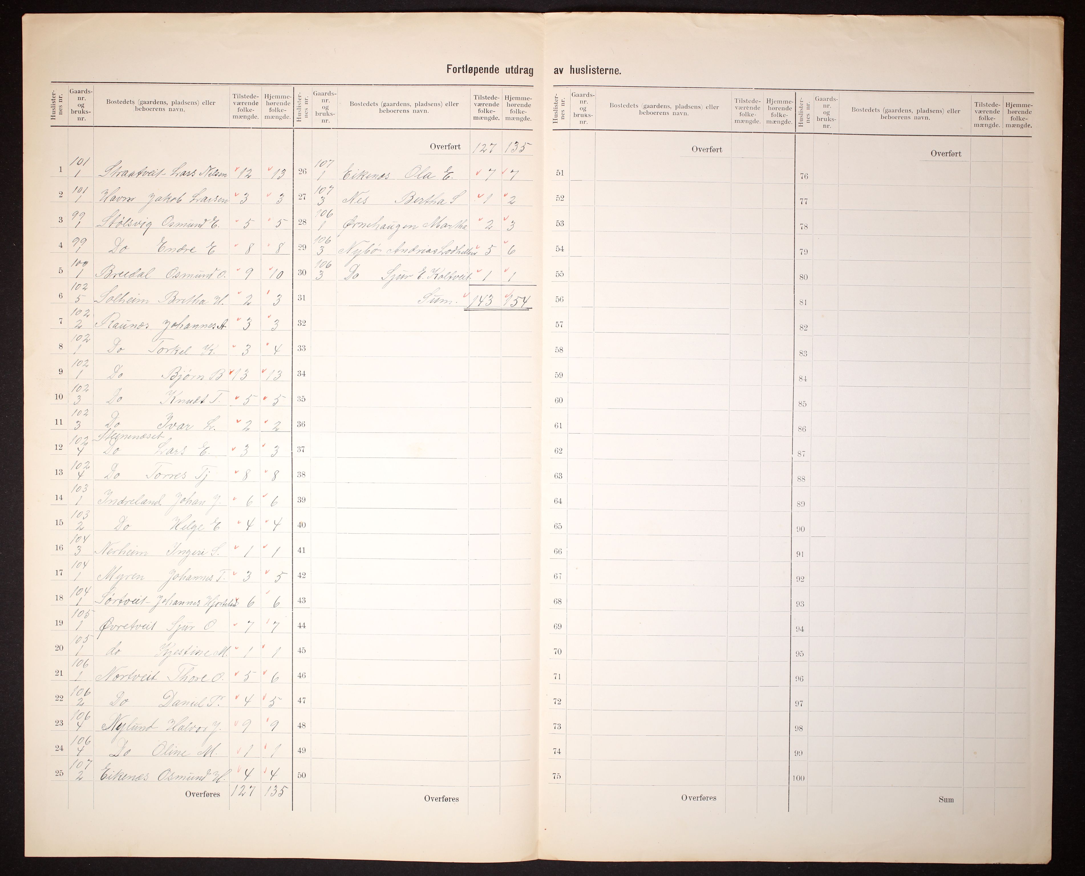 RA, 1910 census for Vats, 1910, p. 5