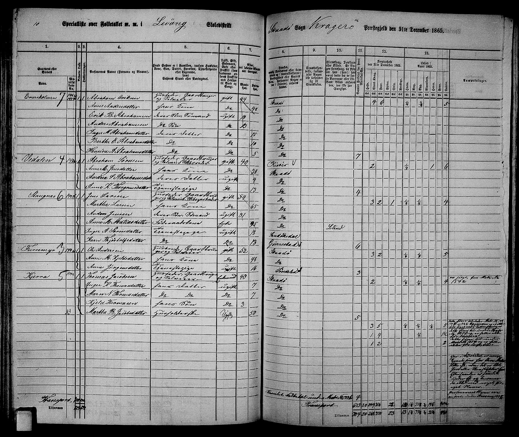 RA, 1865 census for Kragerø/Sannidal og Skåtøy, 1865, p. 112