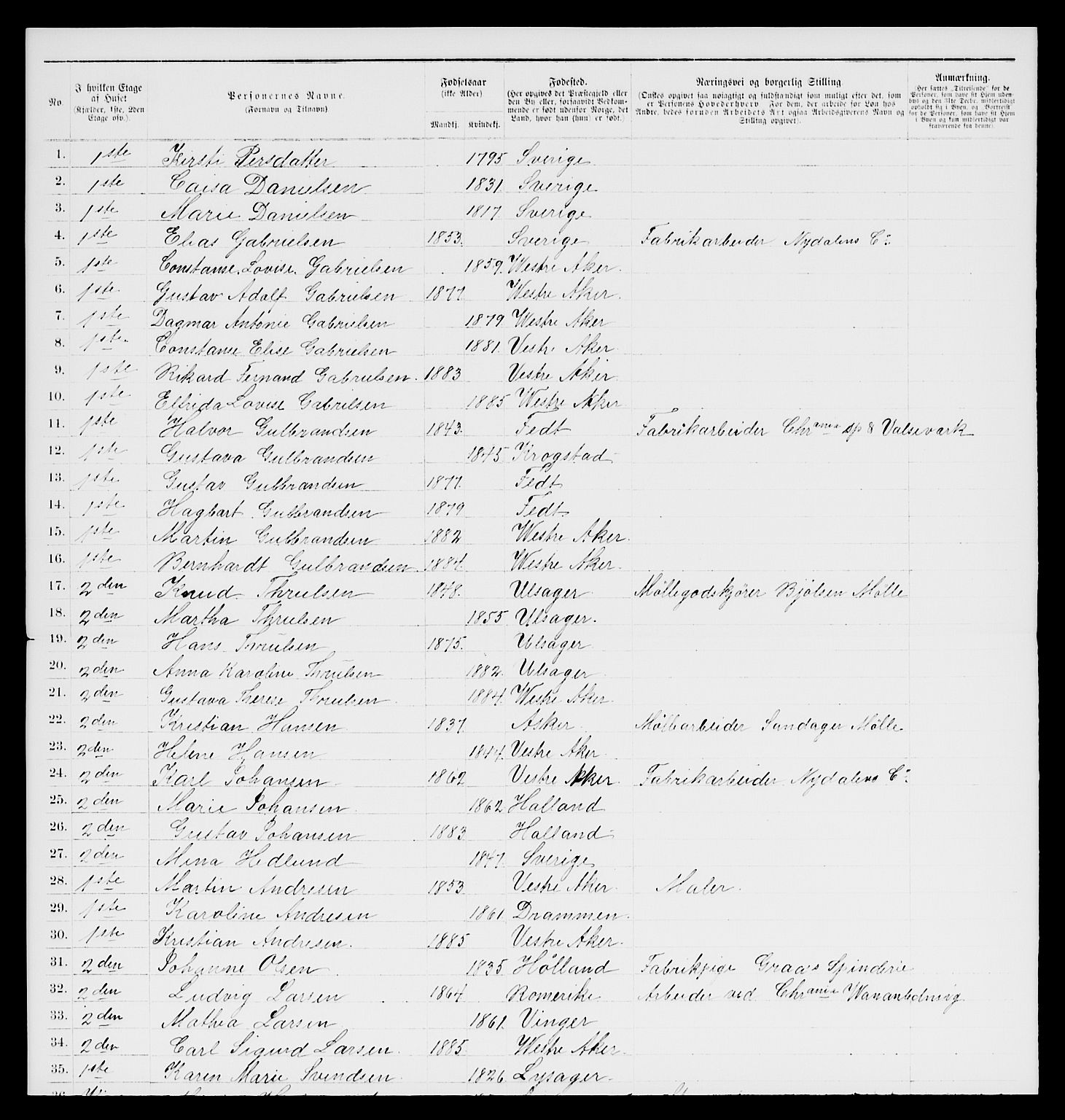 RA, 1885 census for 0301 Kristiania, 1885, p. 13687