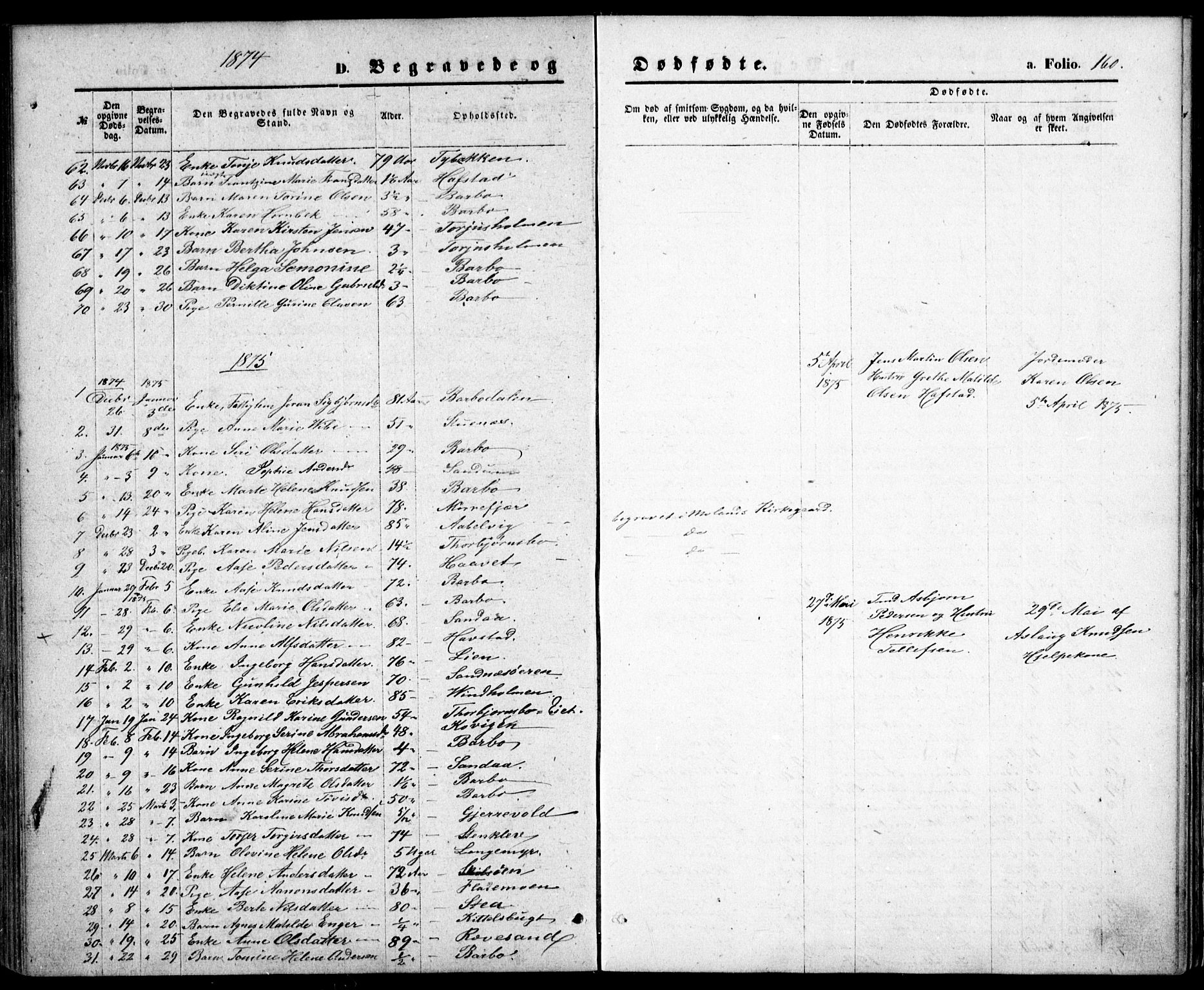 Tromøy sokneprestkontor, AV/SAK-1111-0041/F/Fb/L0004: Parish register (copy) no. B 4, 1869-1877, p. 160