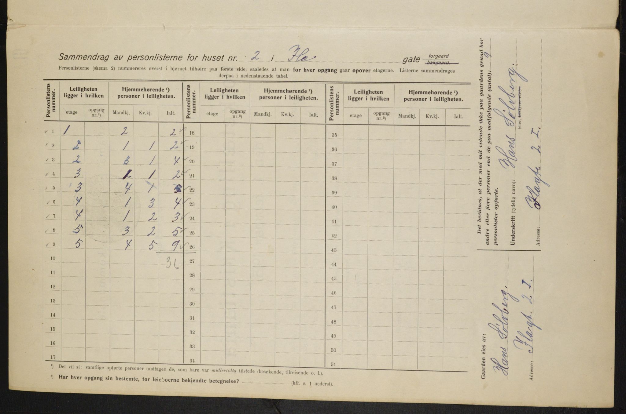 OBA, Municipal Census 1915 for Kristiania, 1915, p. 42638