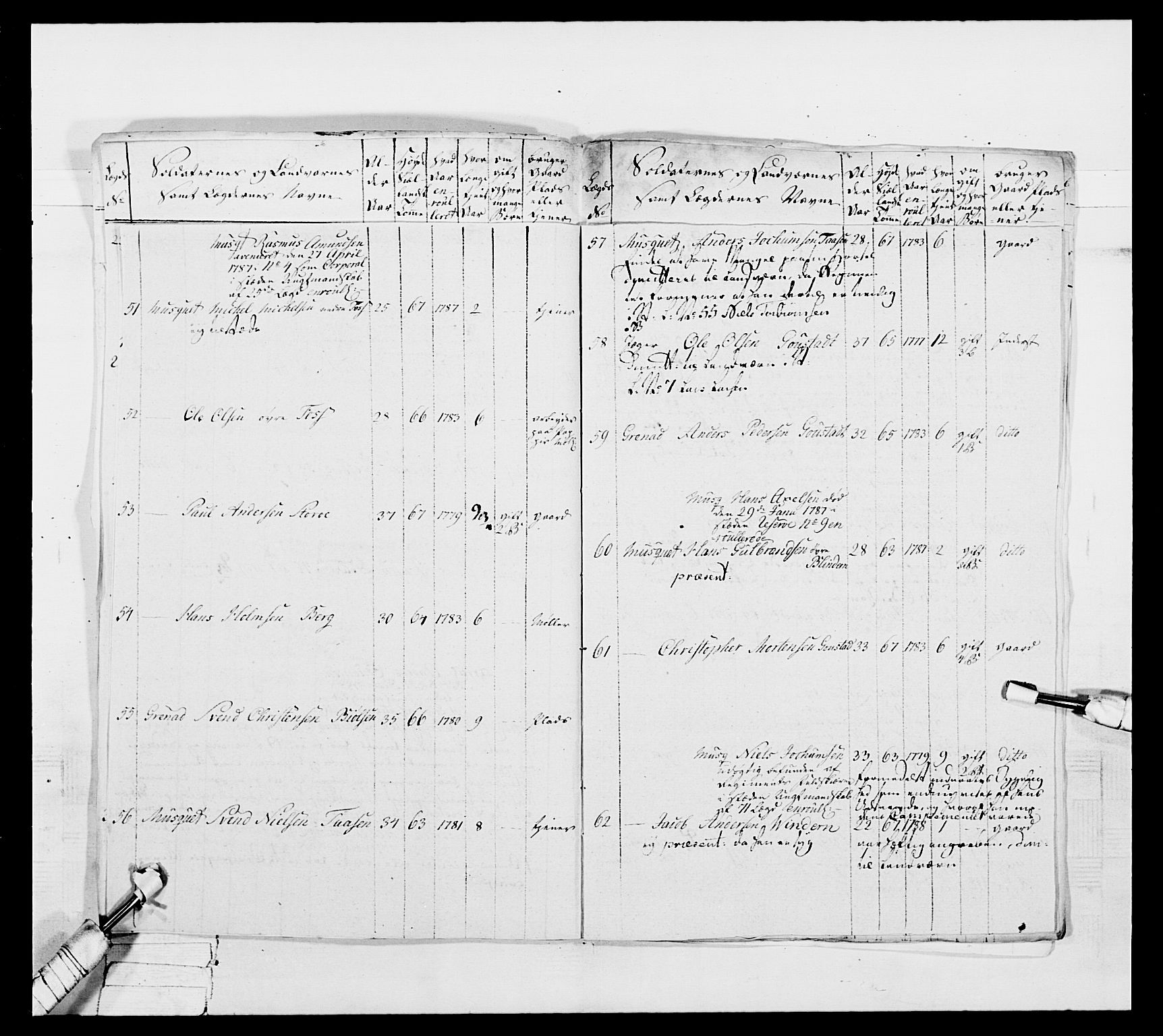 Generalitets- og kommissariatskollegiet, Det kongelige norske kommissariatskollegium, AV/RA-EA-5420/E/Eh/L0039: 1. Akershusiske nasjonale infanteriregiment, 1789, p. 649