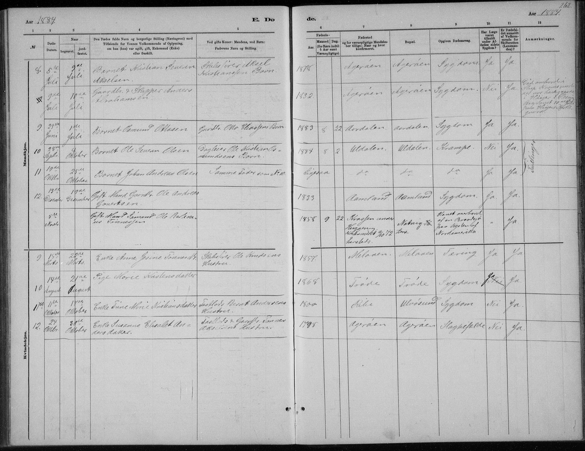 Høvåg sokneprestkontor, SAK/1111-0025/F/Fb/L0004: Parish register (copy) no. B 4, 1883-1898, p. 262