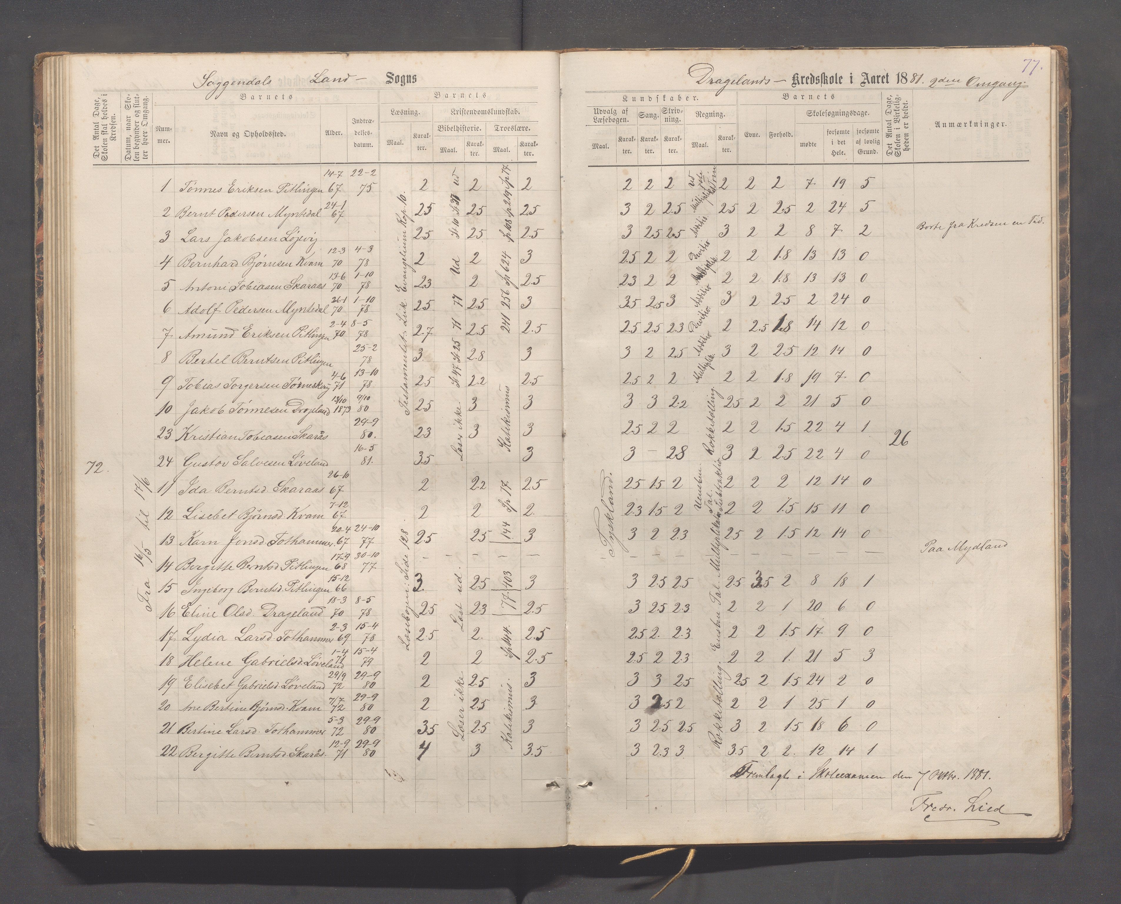 Sokndal kommune- Immerstein skole, IKAR/K-101146/H/L0001: Skoleprotokoll - Immerstein, Drageland, 1878-1886, p. 77