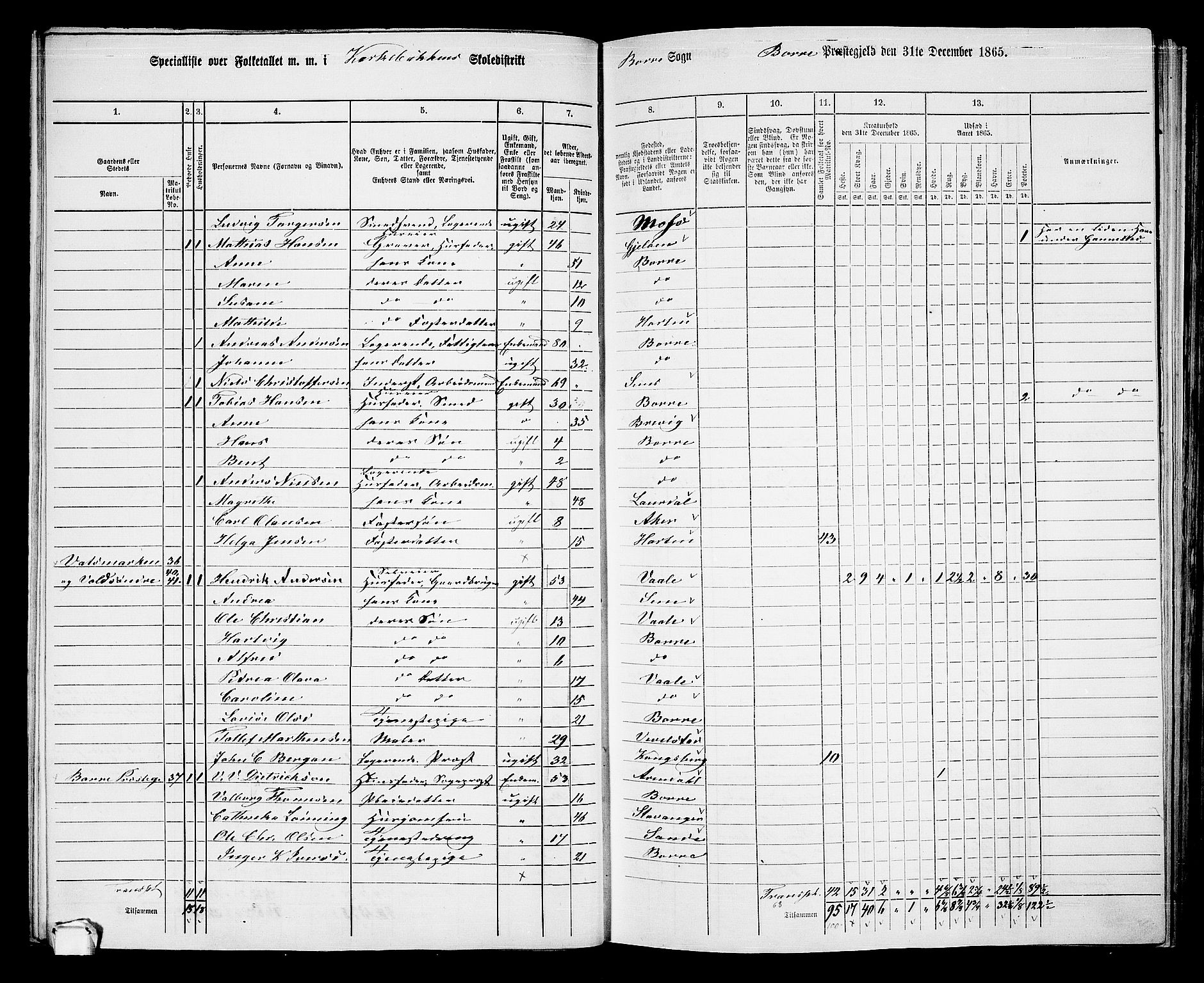 RA, 1865 census for Borre, 1865, p. 66