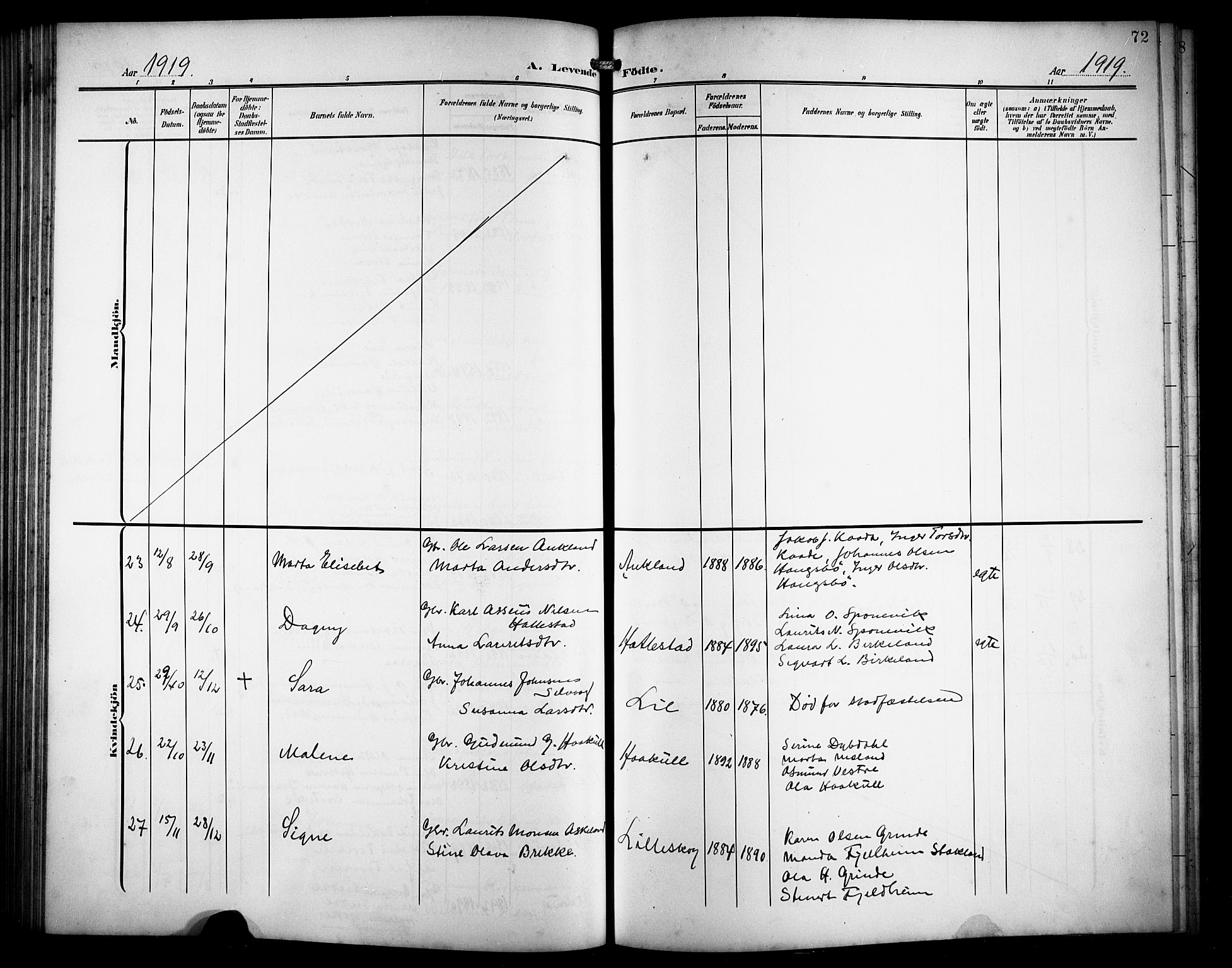 Skjold sokneprestkontor, AV/SAST-A-101847/H/Ha/Hab/L0008: Parish register (copy) no. B 8, 1906-1920, p. 72