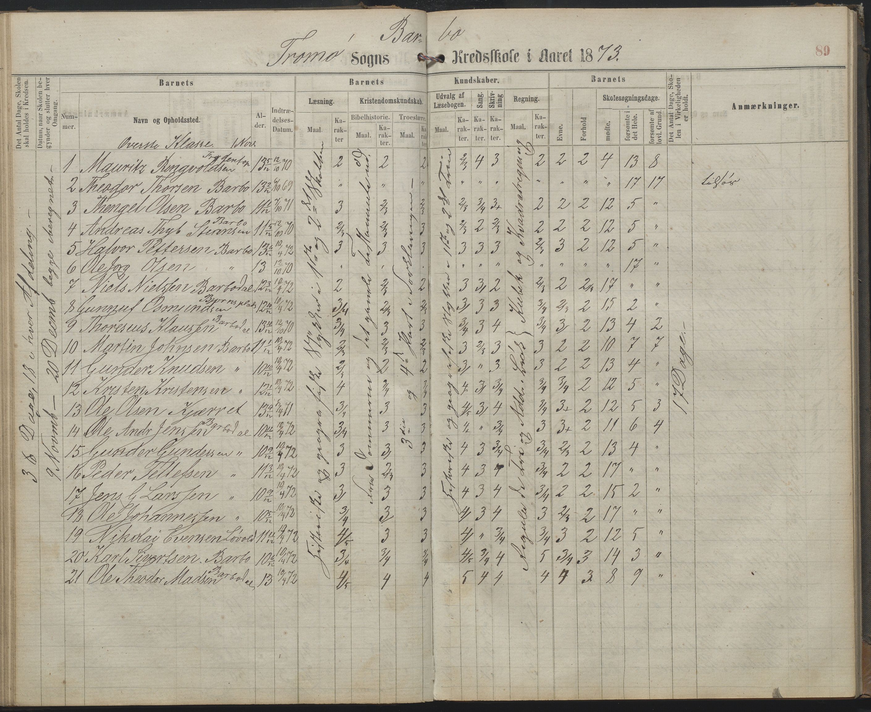 Arendal kommune, Katalog I, AAKS/KA0906-PK-I/07/L0159: Skoleprotokoll for øverste klasse, 1863-1885, p. 89