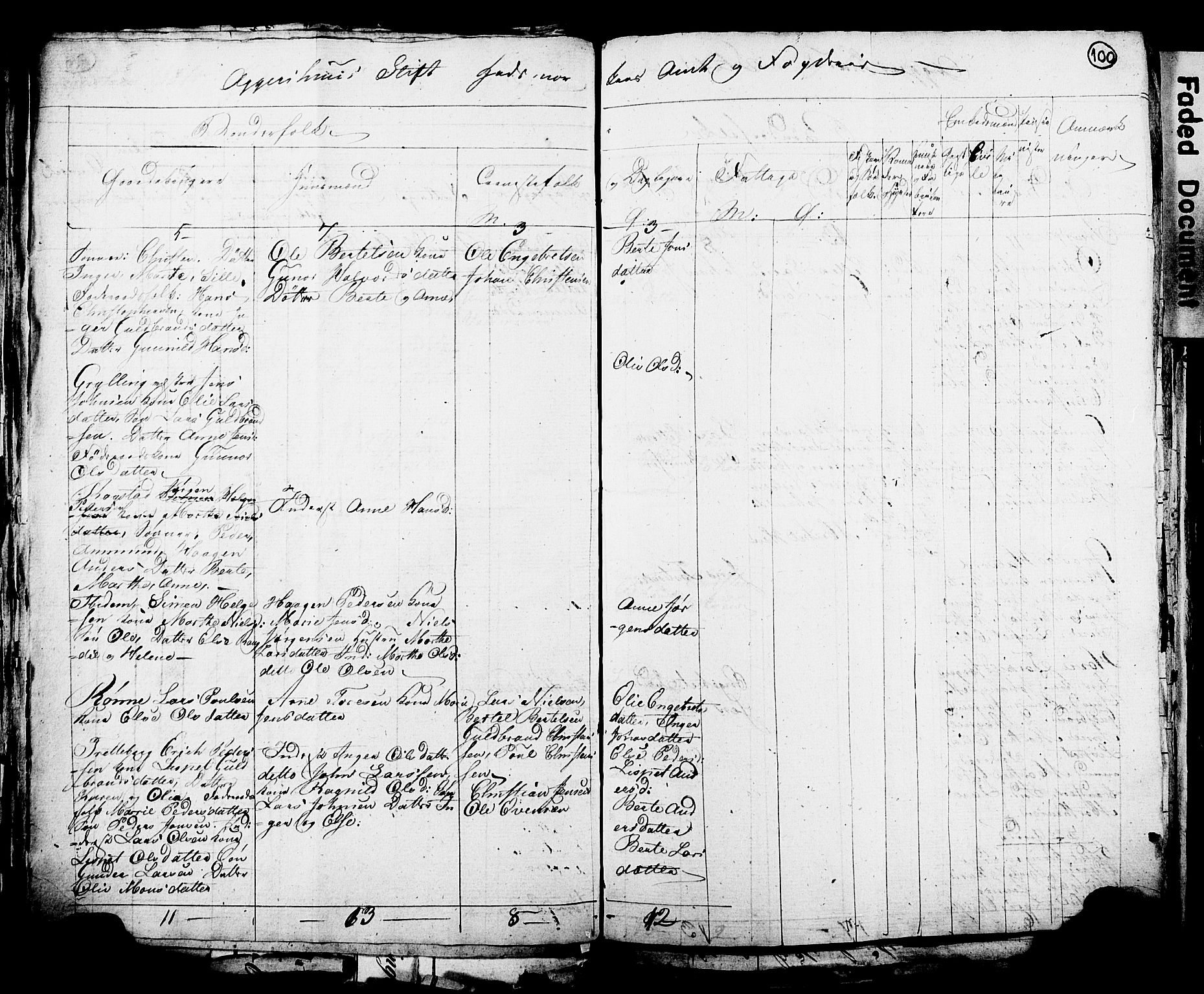 RA, 1815 Census for Løten, 1815, p. 100